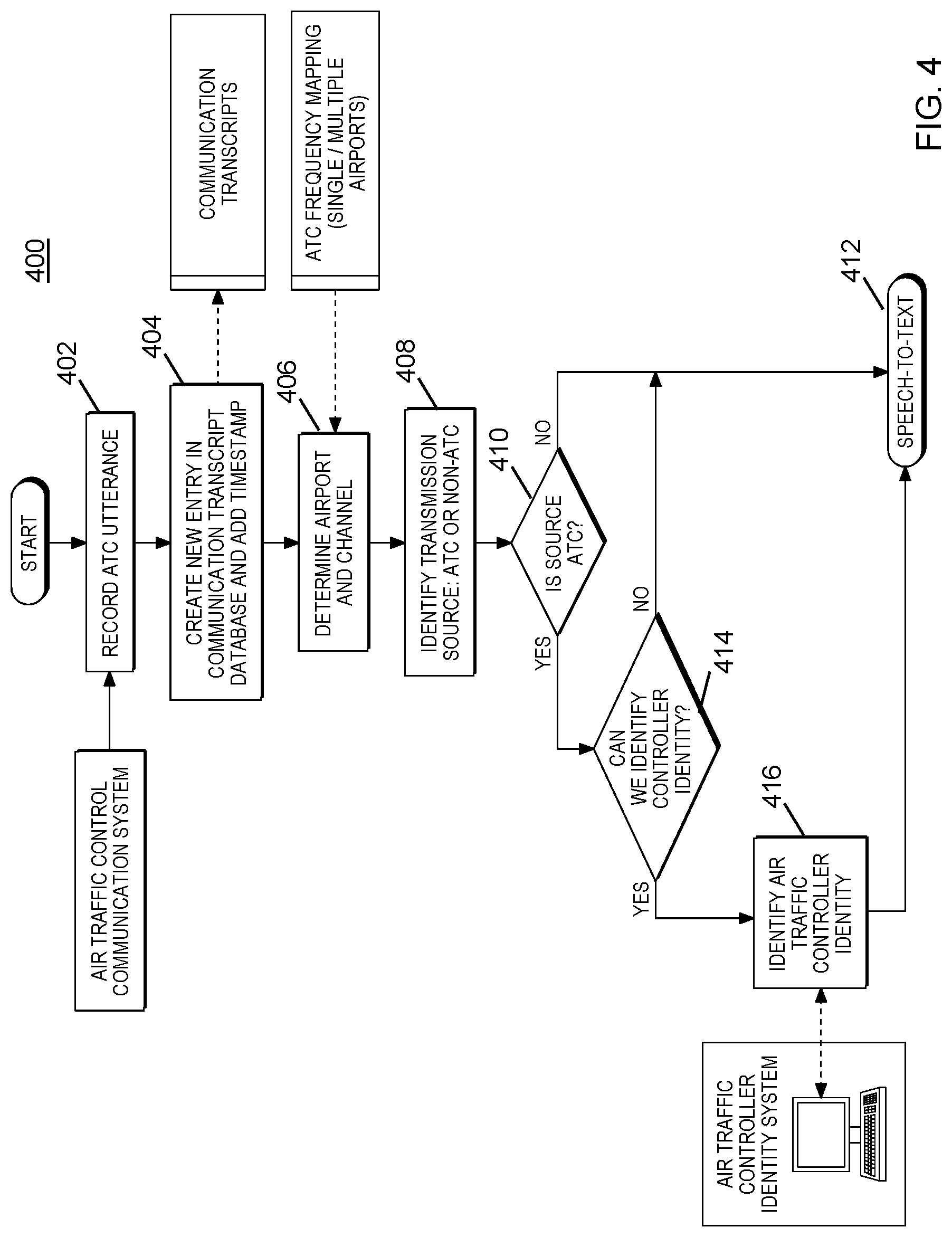 Patent US11783817 Figure 4 – Identification of anomalies in air traffic control communications