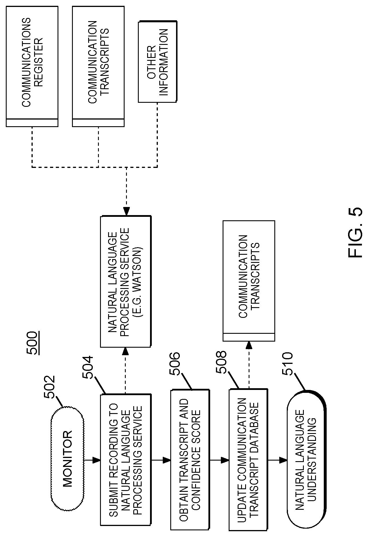 Patent US11783817 Figure 5 – Identification of anomalies in air traffic control communications