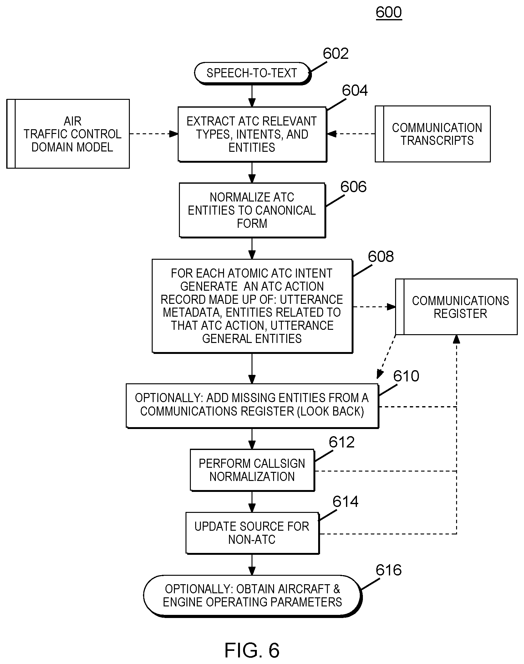Patent US11783817 Figure 6 – Identification of anomalies in air traffic control communications