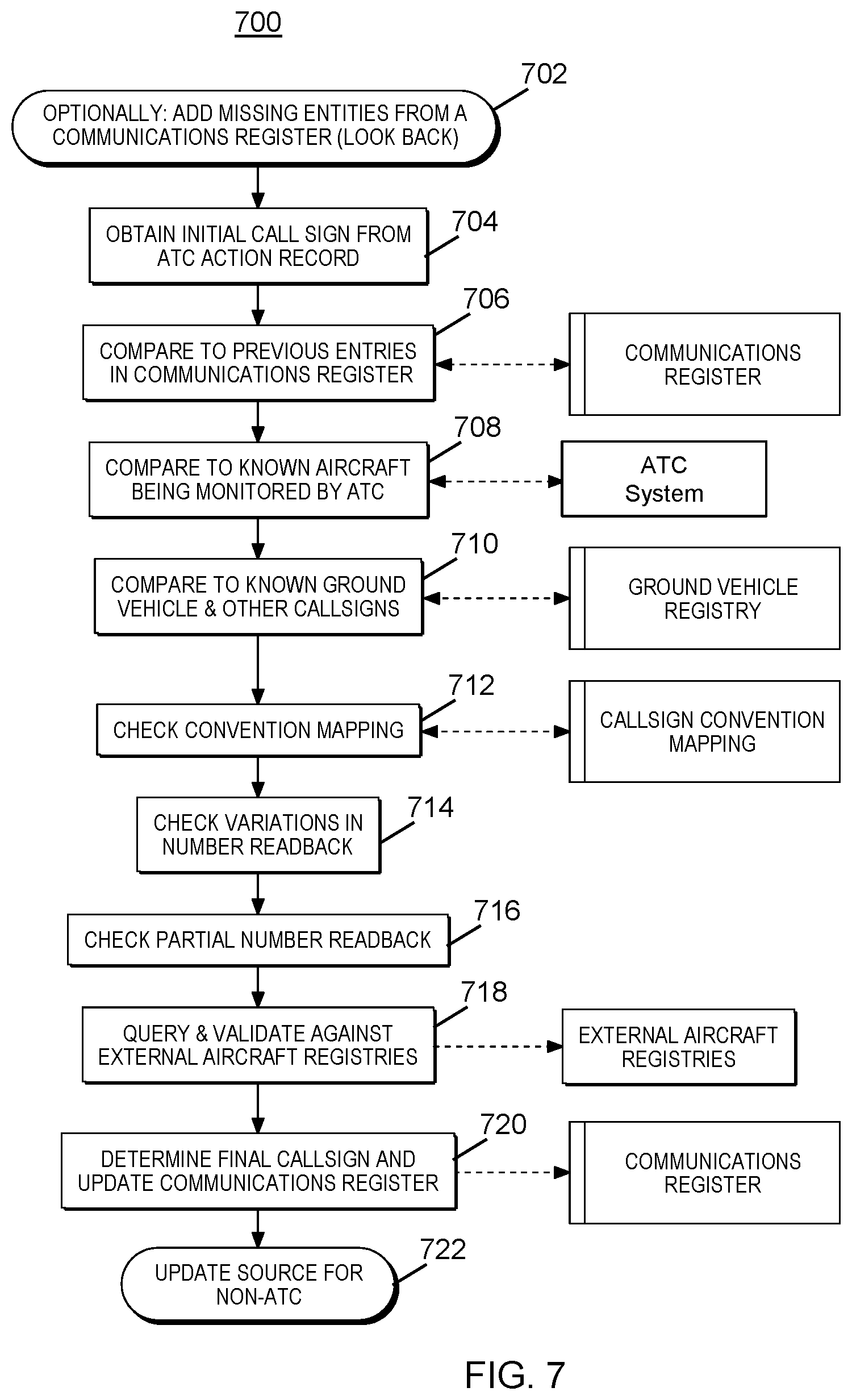 Patent US11783817 Figure 7 – Identification of anomalies in air traffic control communications