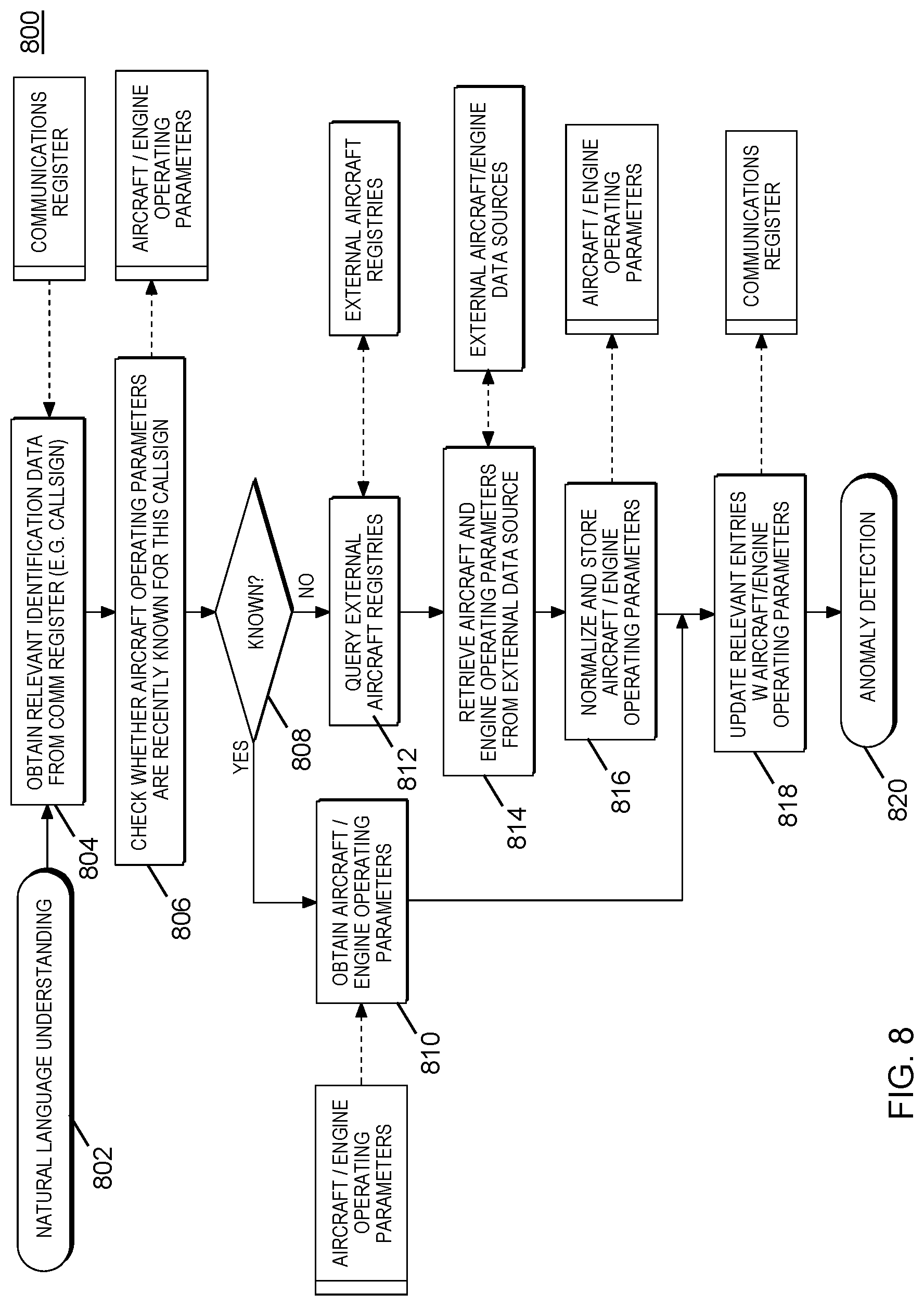 Patent US11783817 Figure 8 – Identification of anomalies in air traffic control communications