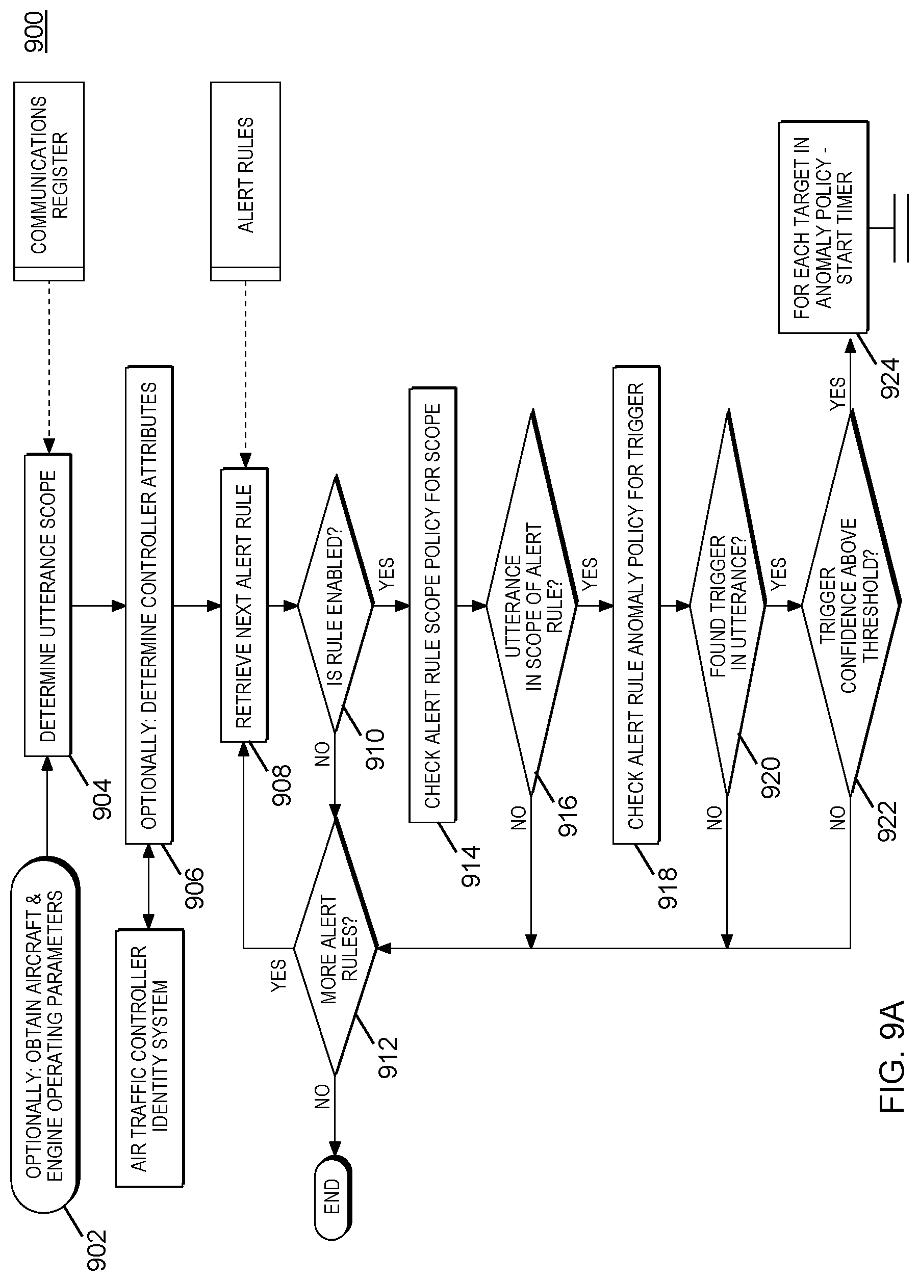 Patent US11783817 Figure 9 – Identification of anomalies in air traffic control communications
