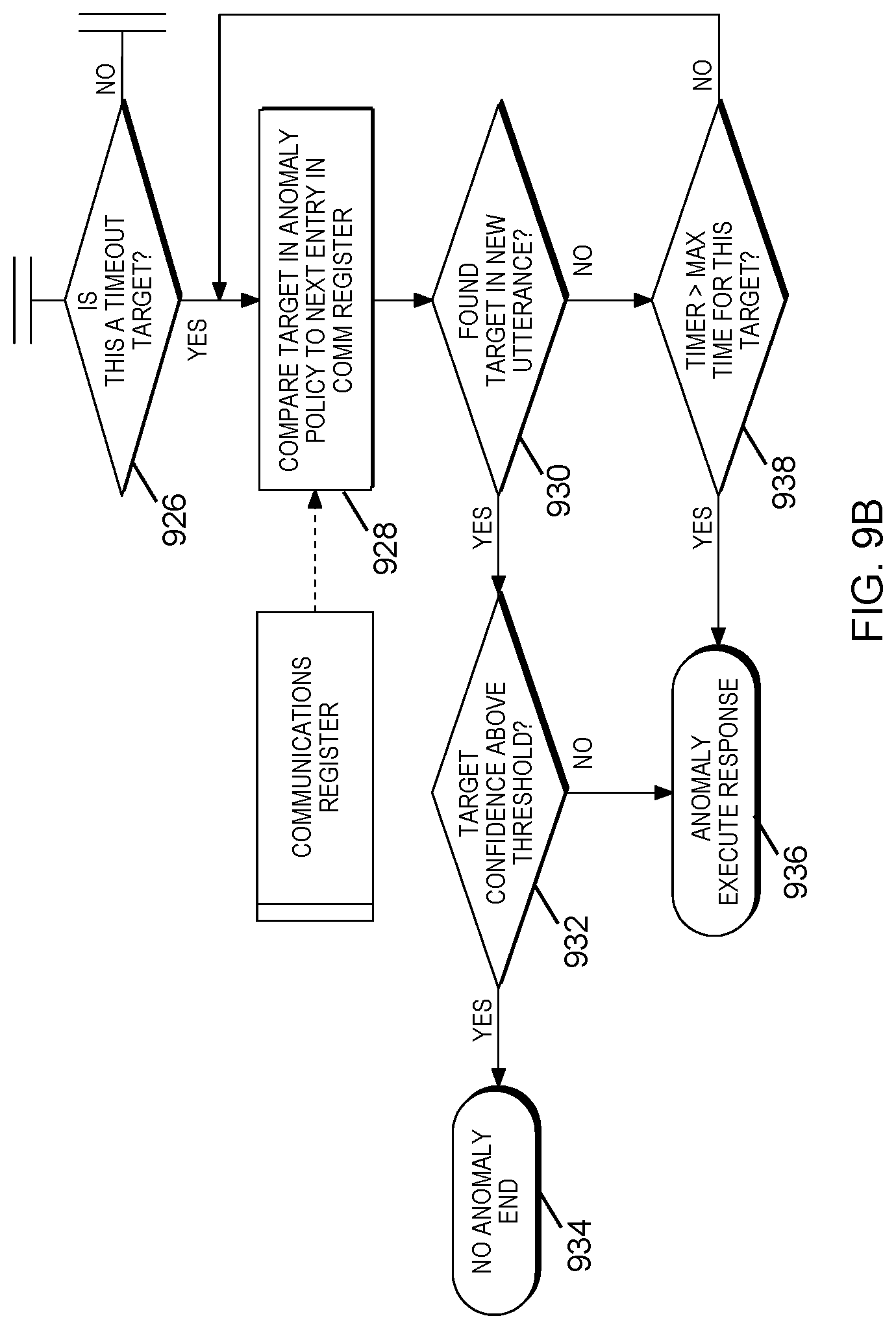 Patent US11783817 Figure 10 – Identification of anomalies in air traffic control communications