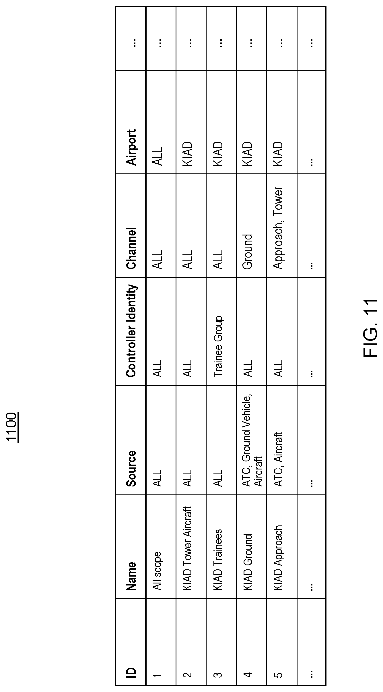 Patent US11783817 Figure 13 – Identification of anomalies in air traffic control communications