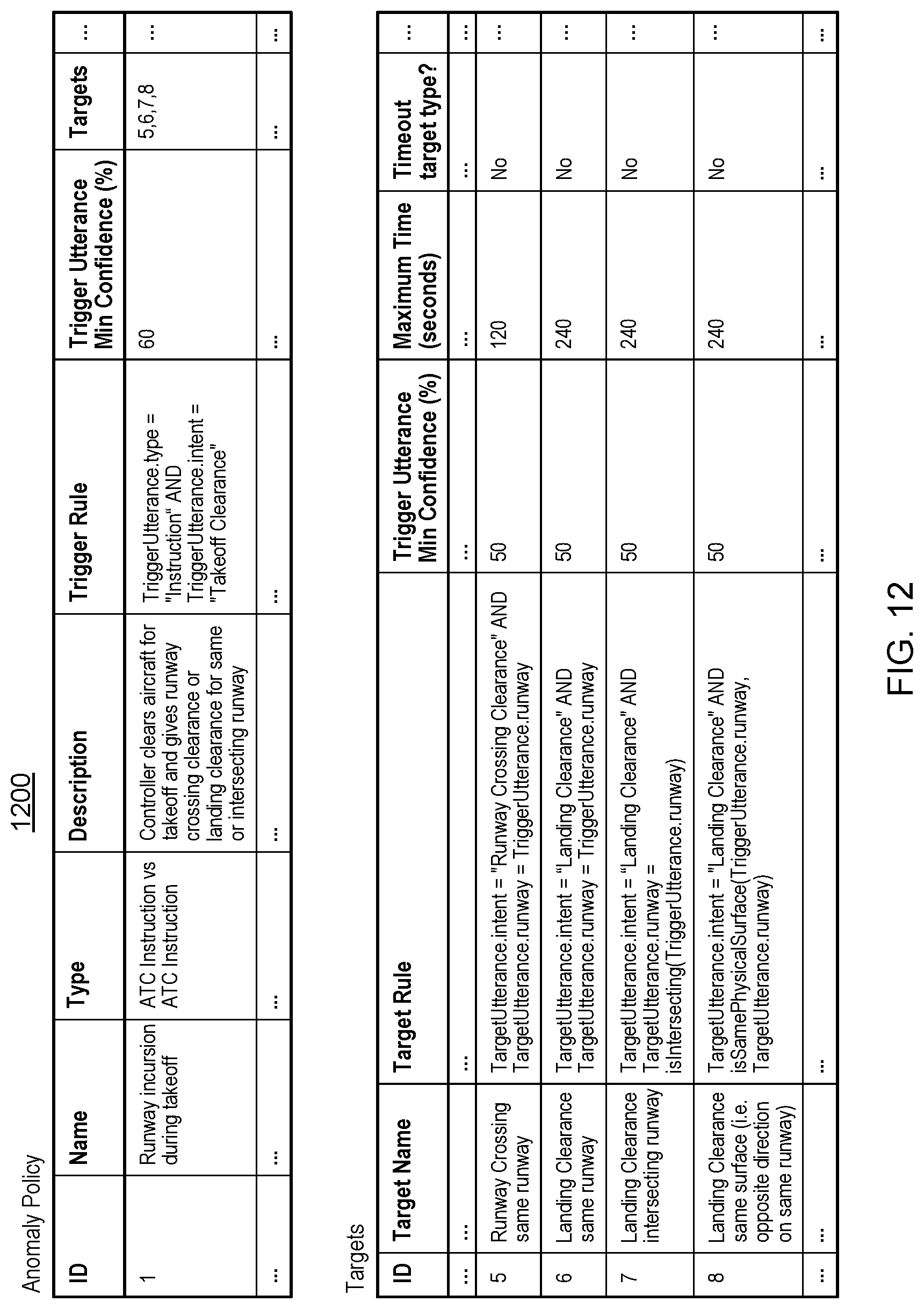 Patent US11783817 Figure 14 – Identification of anomalies in air traffic control communications