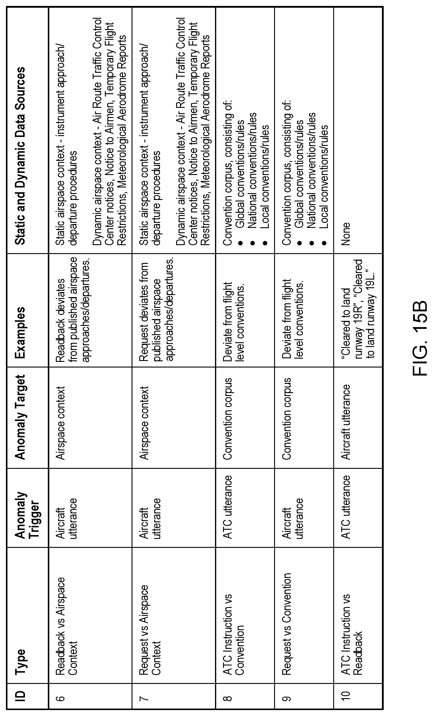 Patent US11783817 Figure 18 – Identification of anomalies in air traffic control communications