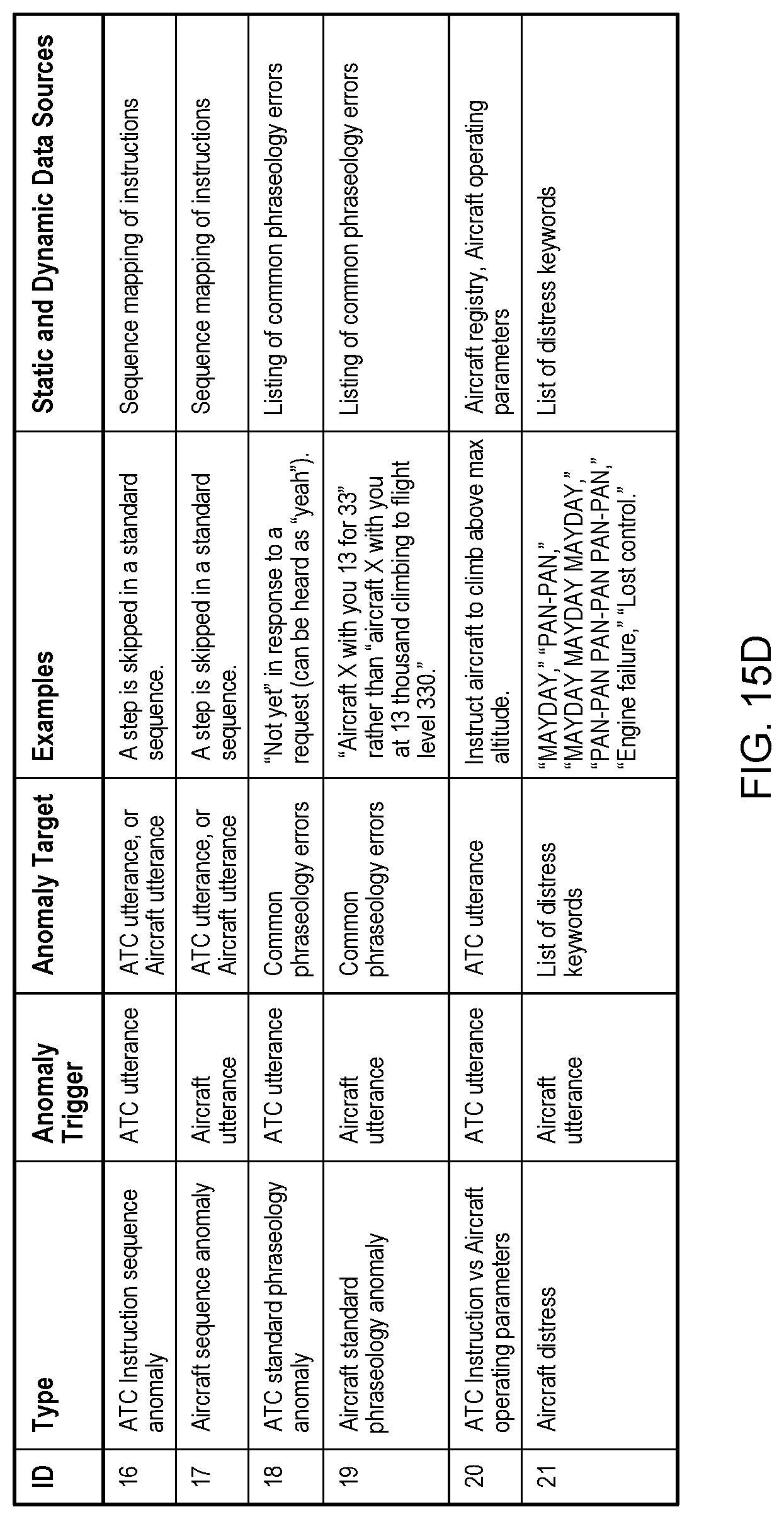 Patent US11783817 Figure 20 – Identification of anomalies in air traffic control communications