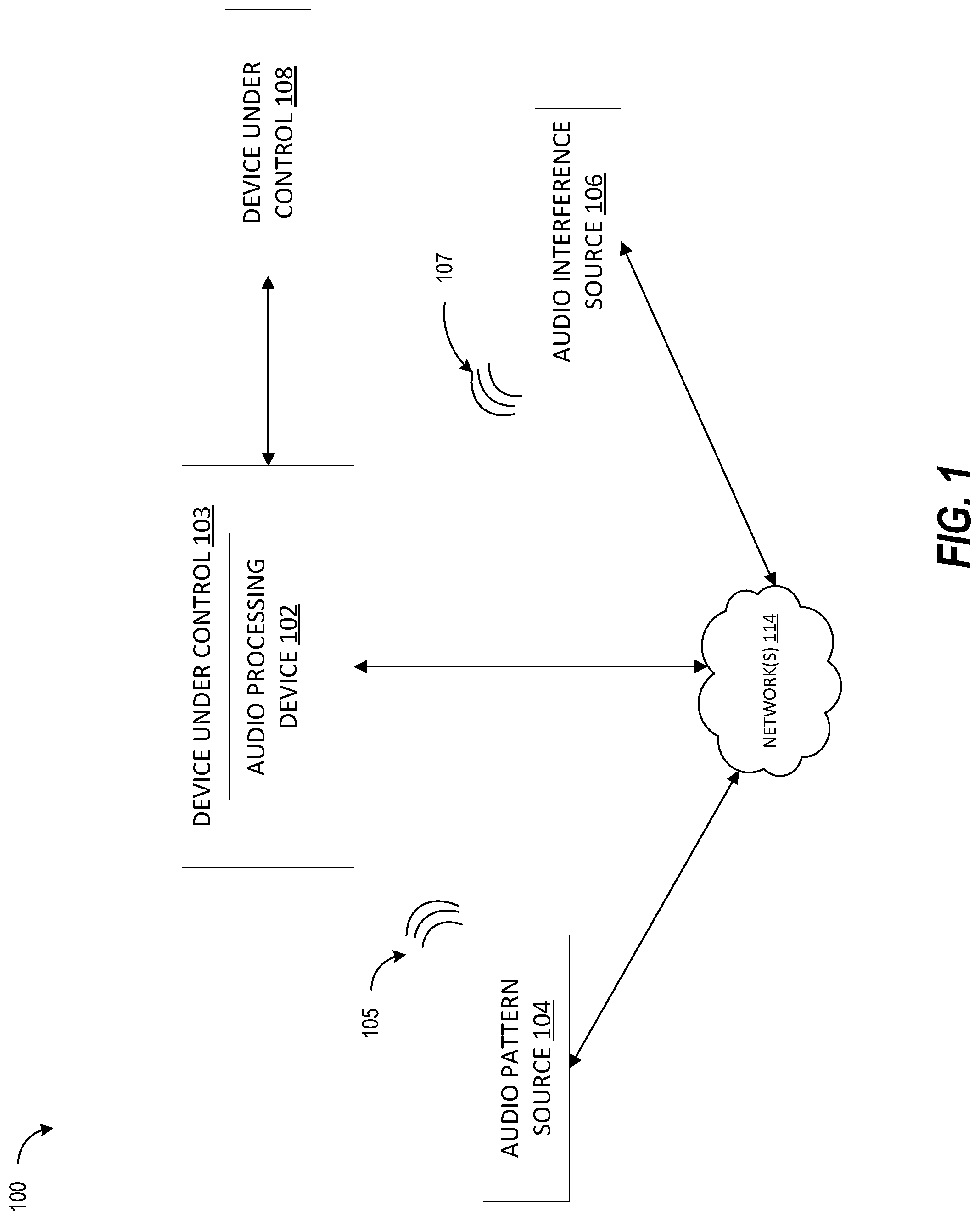 Patent US11783818 Figure 1 – Two stage user customizable wake word detection