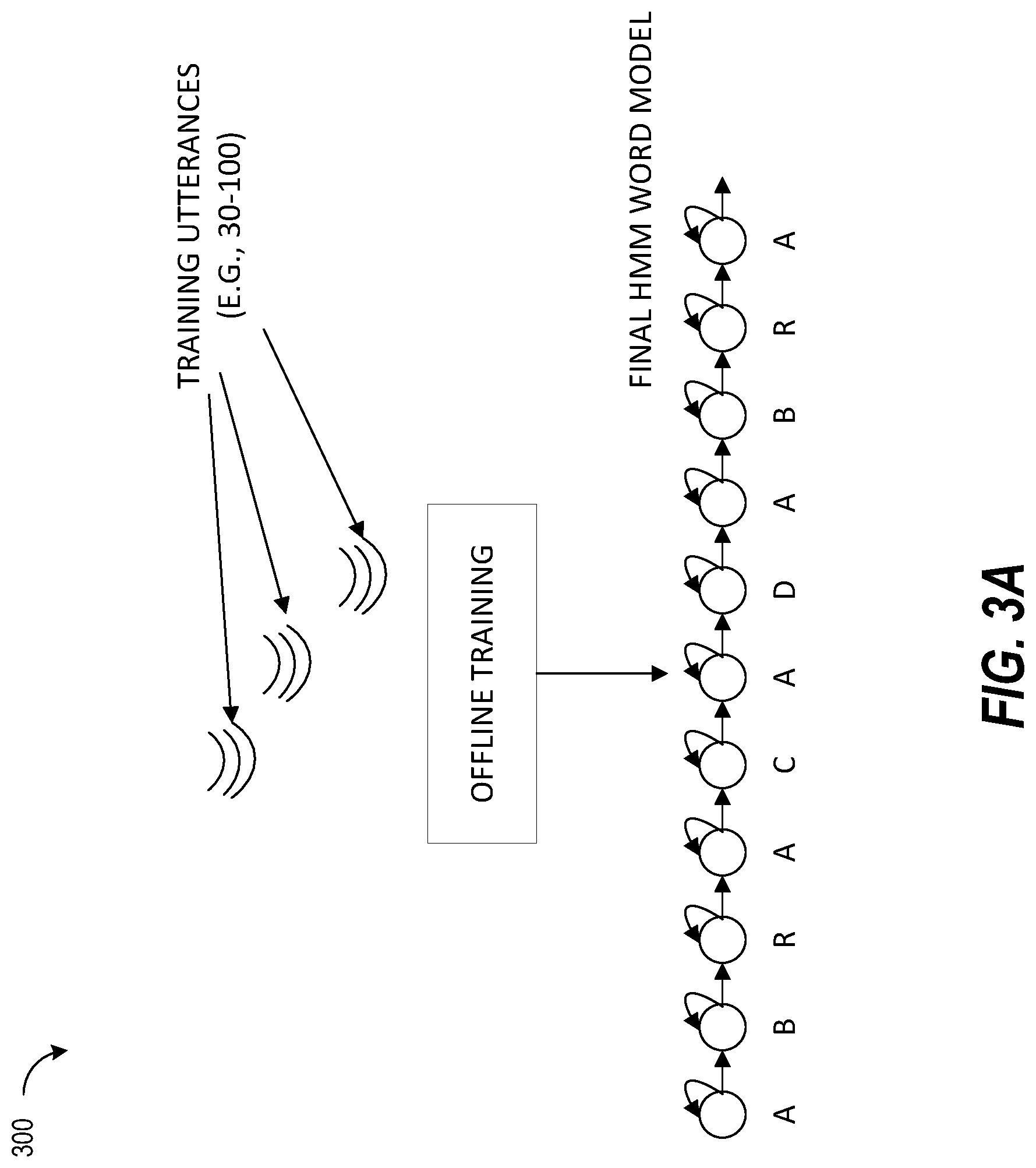 Patent US11783818 Figure 3 – Two stage user customizable wake word detection