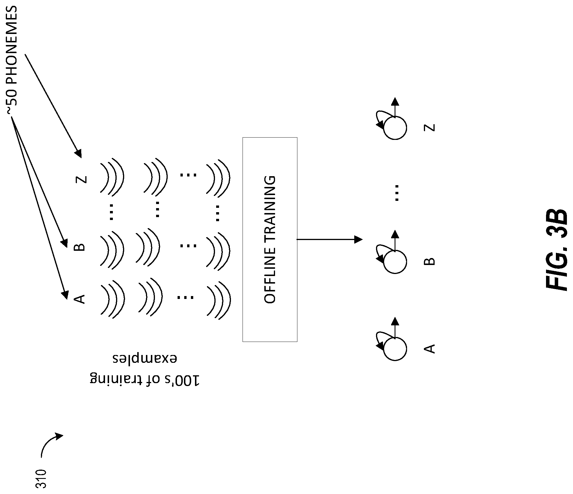 Patent US11783818 Figure 4 – Two stage user customizable wake word detection