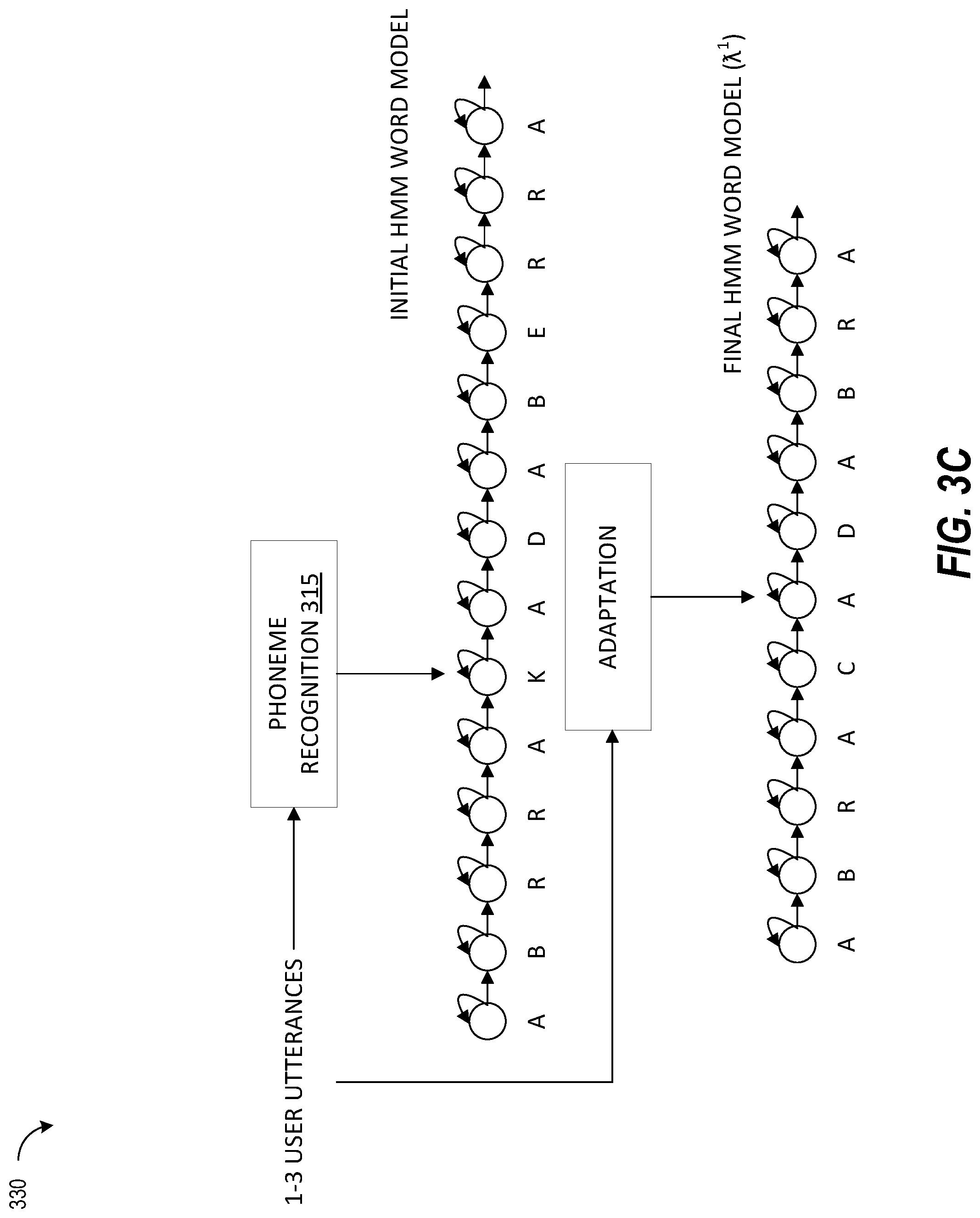 Patent US11783818 Figure 5 – Two stage user customizable wake word detection
