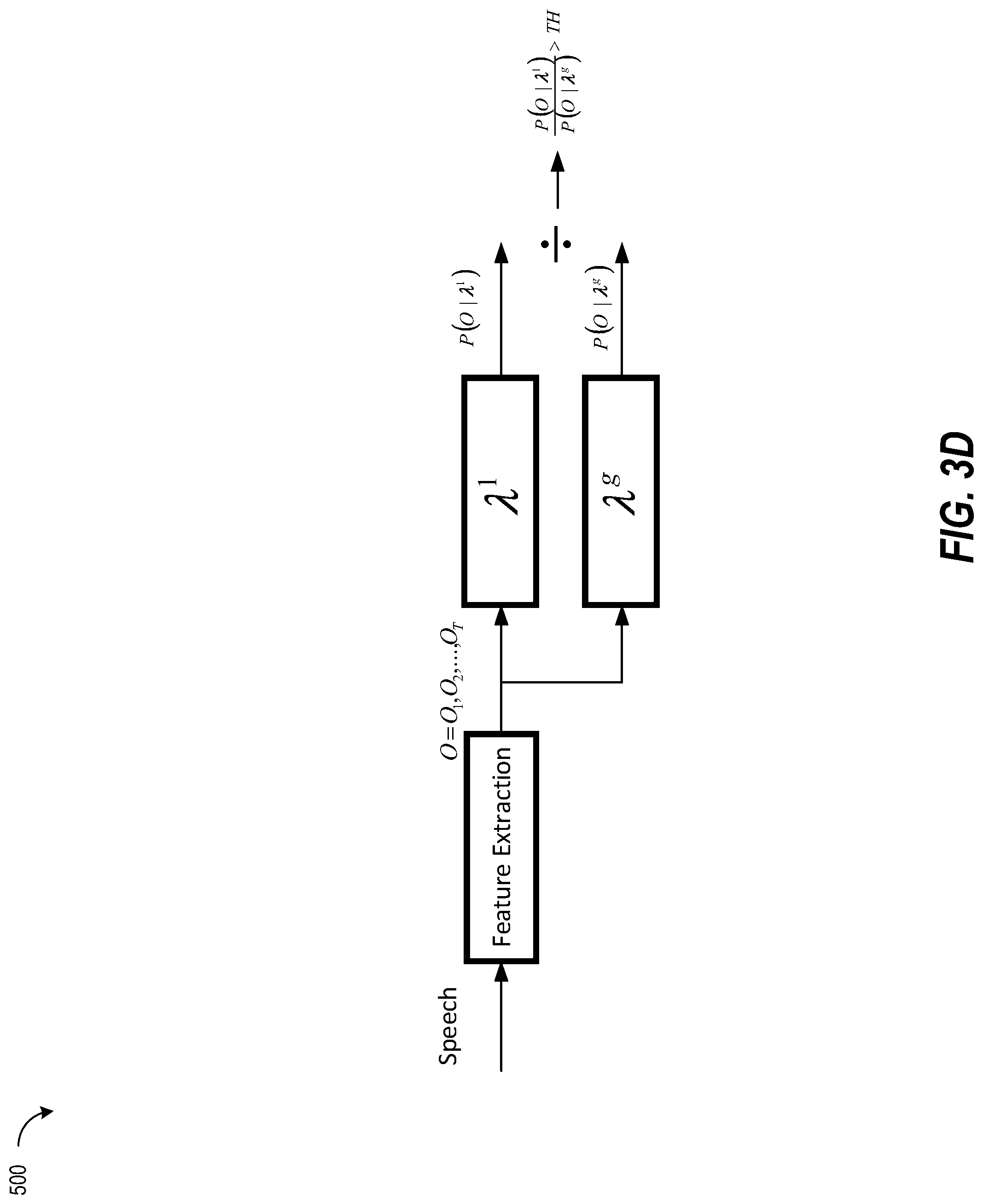 Patent US11783818 Figure 6 – Two stage user customizable wake word detection