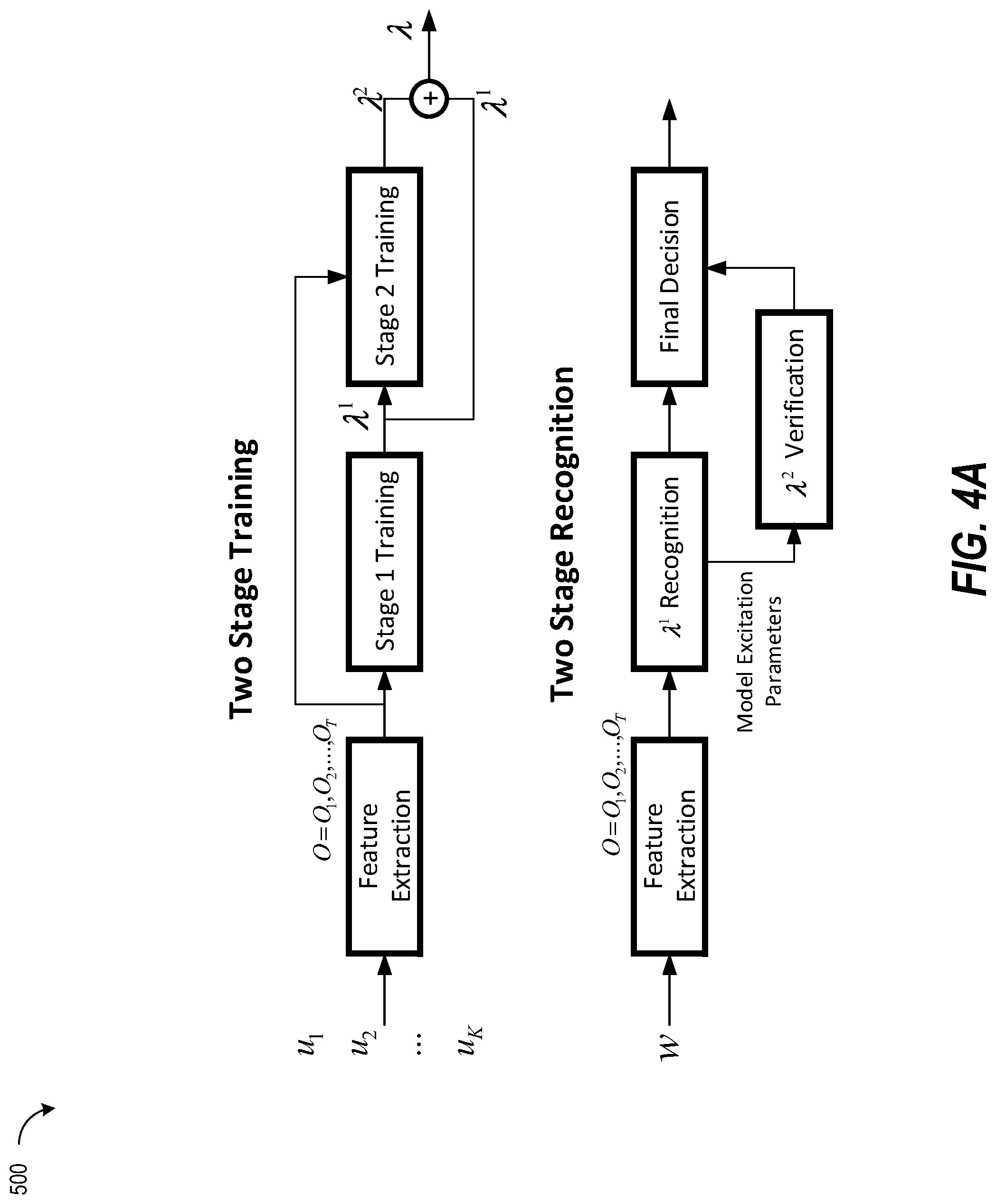 Patent US11783818 Figure 7 – Two stage user customizable wake word detection