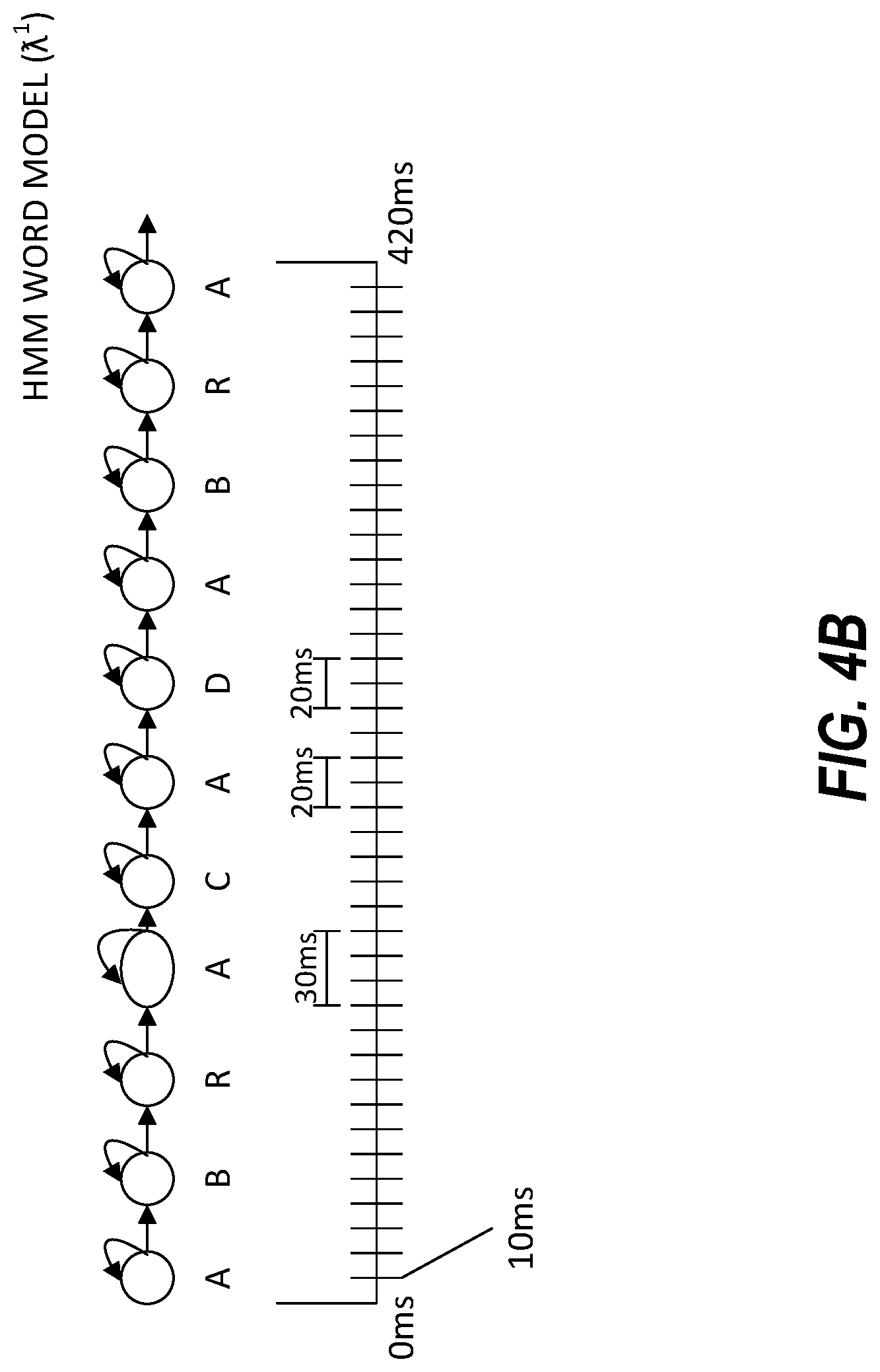 Patent US11783818 Figure 8 – Two stage user customizable wake word detection
