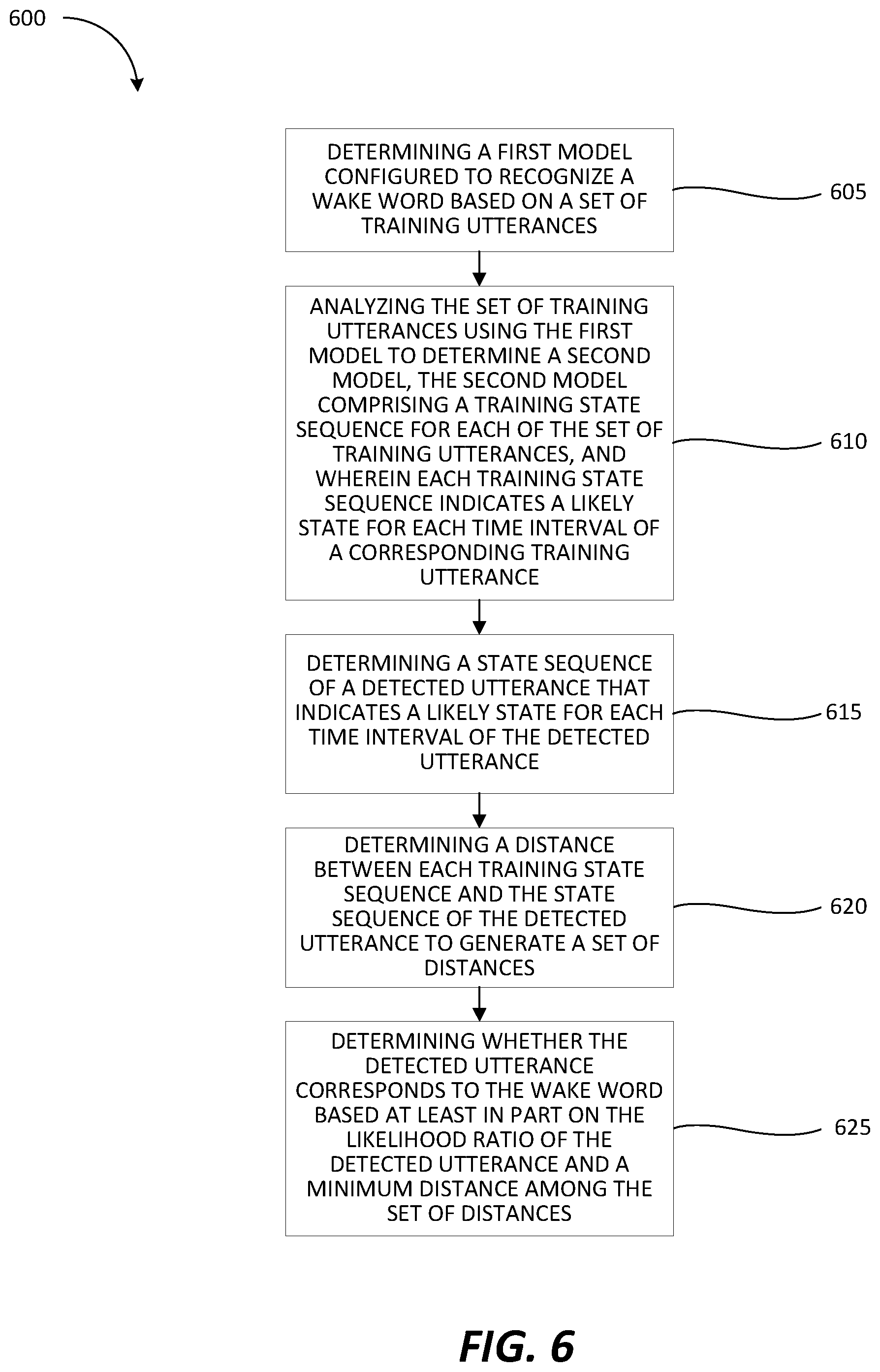 Patent US11783818 Figure 10 – Two stage user customizable wake word detection