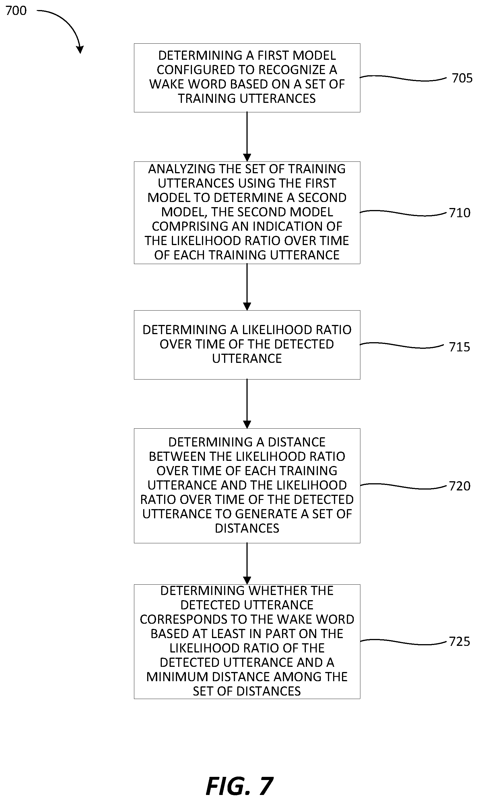 Patent US11783818 Figure 11 – Two stage user customizable wake word detection