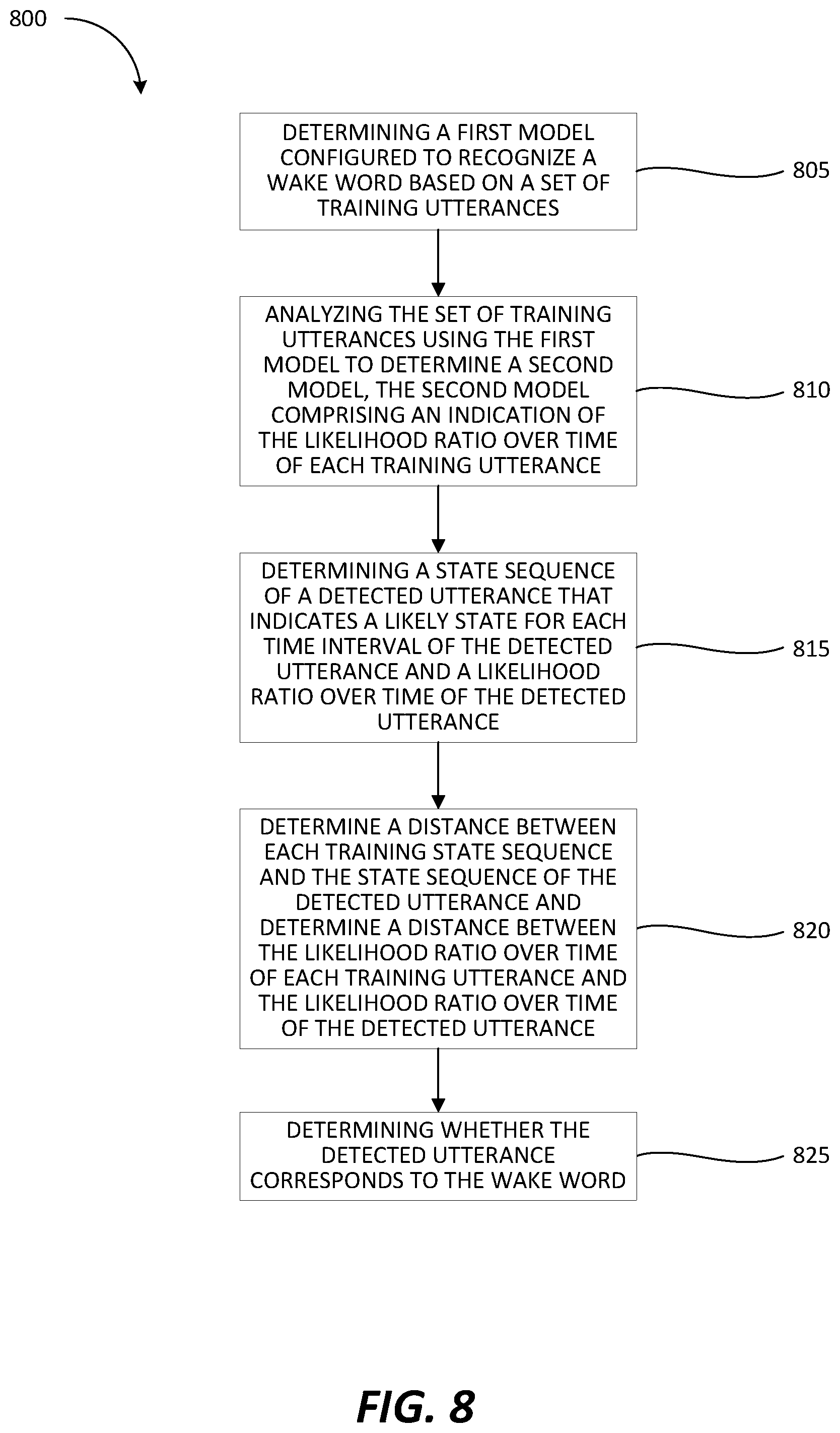 Patent US11783818 Figure 12 – Two stage user customizable wake word detection