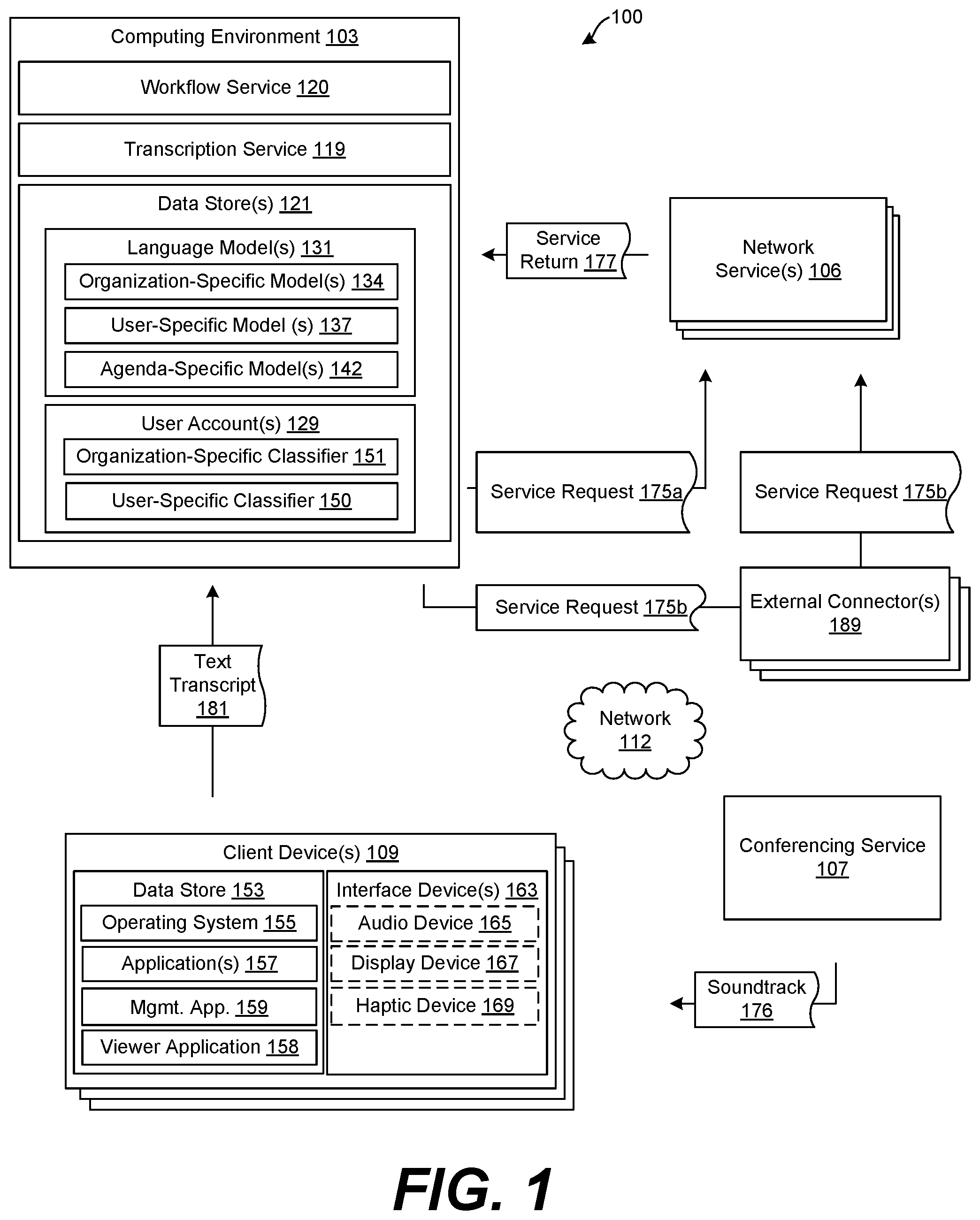 Patent US11783819 Figure 1 – Automated context-specific speech-to-text transcriptions