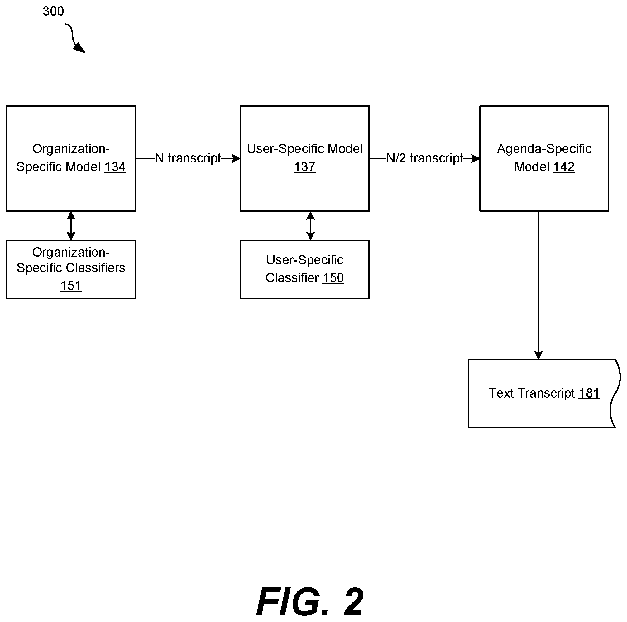 Patent US11783819 Figure 2 – Automated context-specific speech-to-text transcriptions