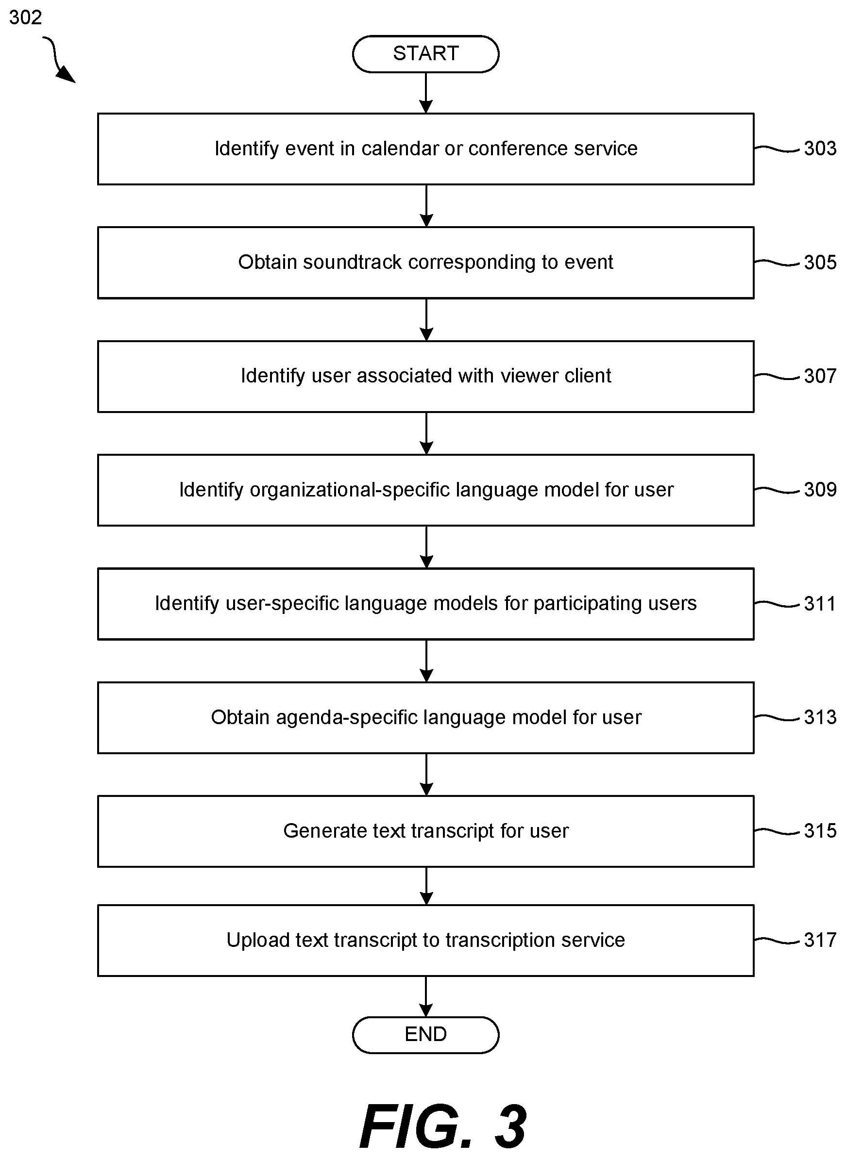 Patent US11783819 Figure 3 – Automated context-specific speech-to-text transcriptions