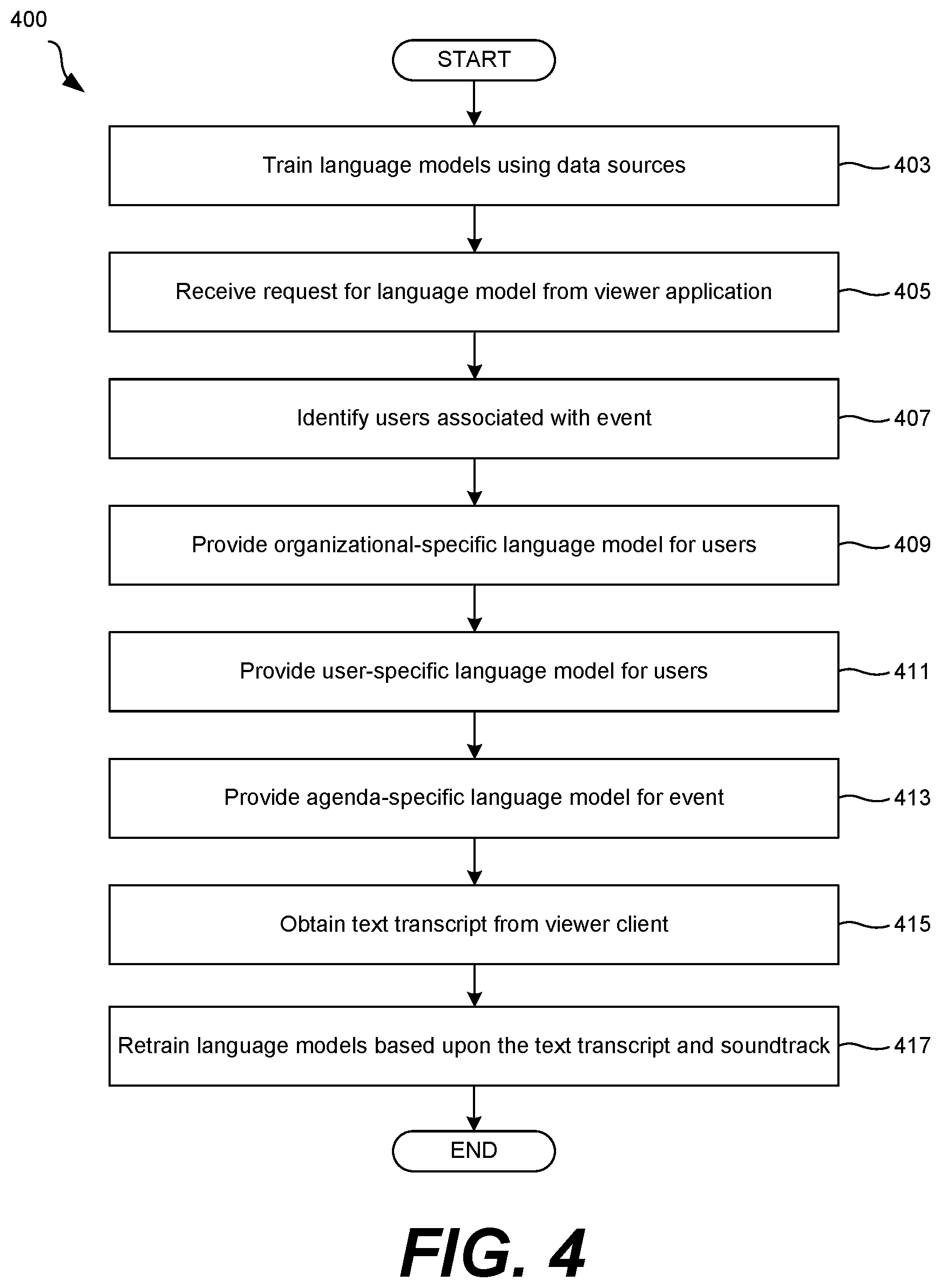 Patent US11783819 Figure 4 – Automated context-specific speech-to-text transcriptions