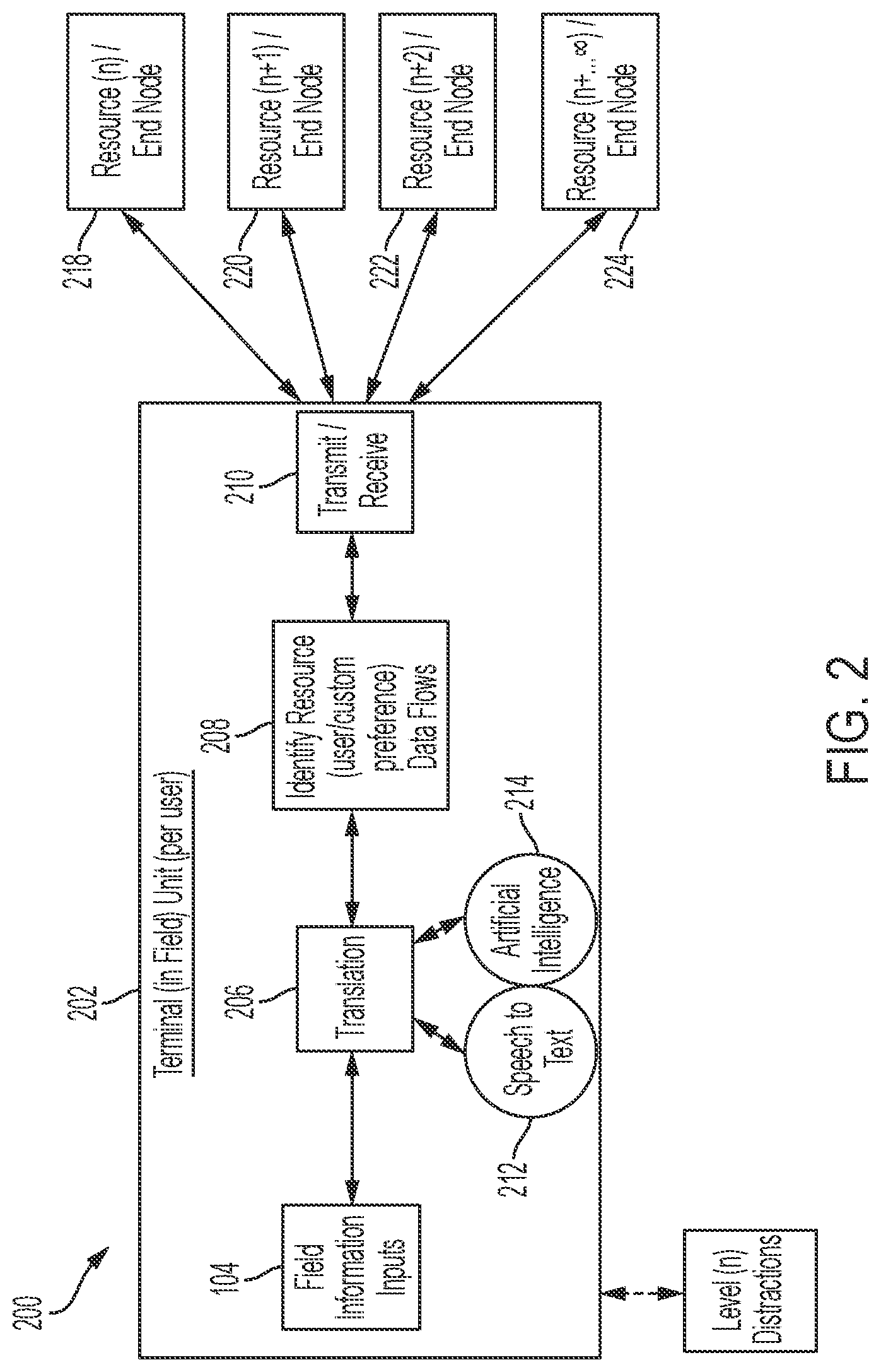 Patent US11783820 Figure 2 – System and method for highly efficient information flow using natural language processing and speech recognition