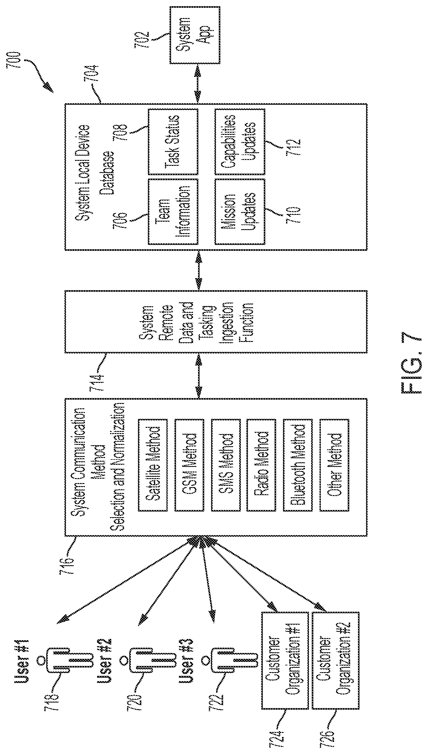 Patent US11783820 Figure 7 – System and method for highly efficient information flow using natural language processing and speech recognition