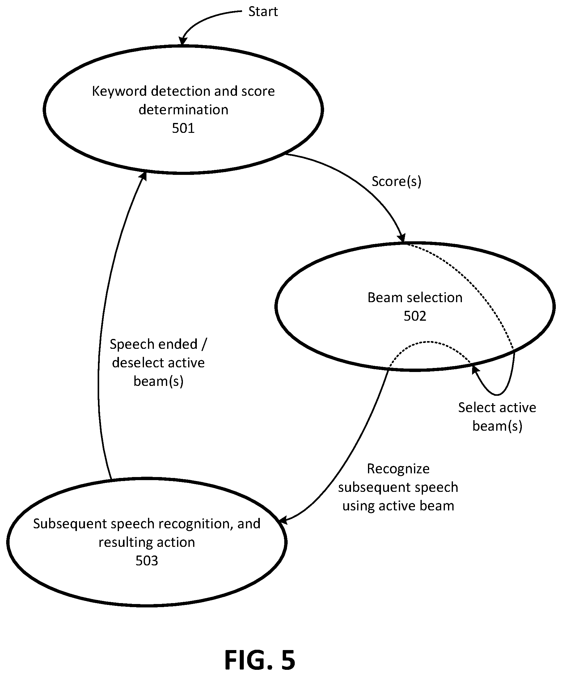 Patent US11783821 Figure 5 – Keyword-based audio source localization