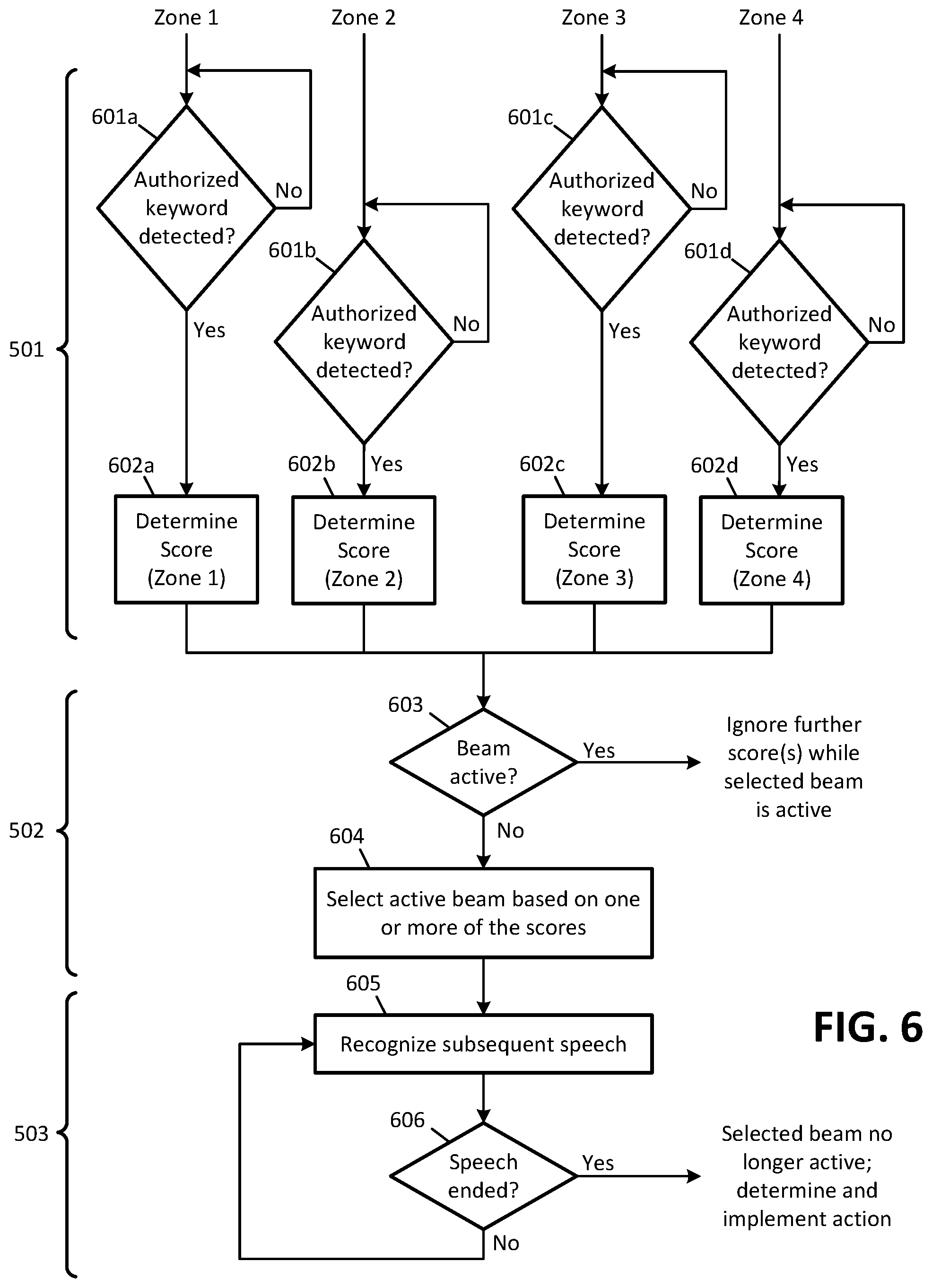 Patent US11783821 Figure 6 – Keyword-based audio source localization