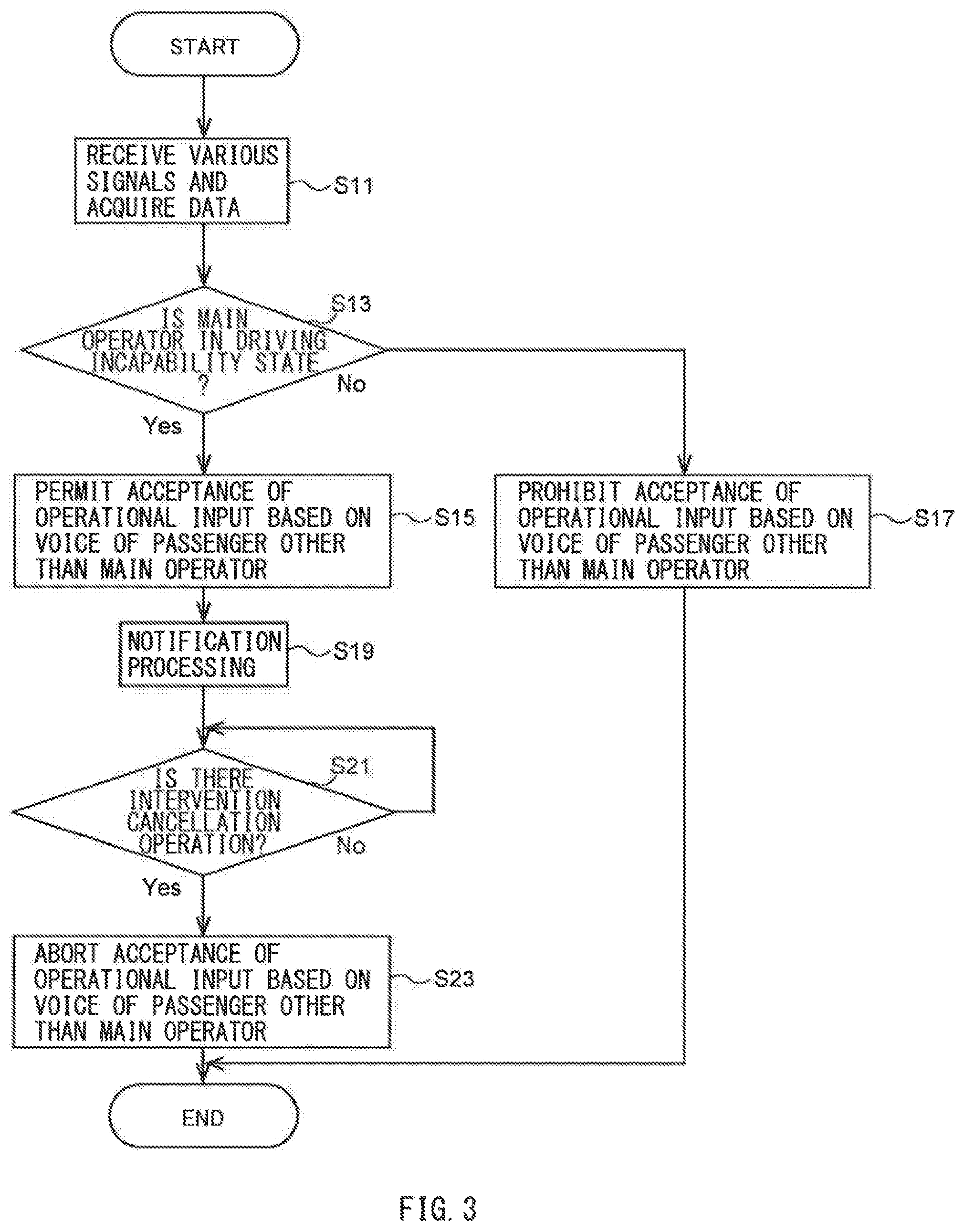 Patent US11783823 Figure 3 – Vehicle control apparatus