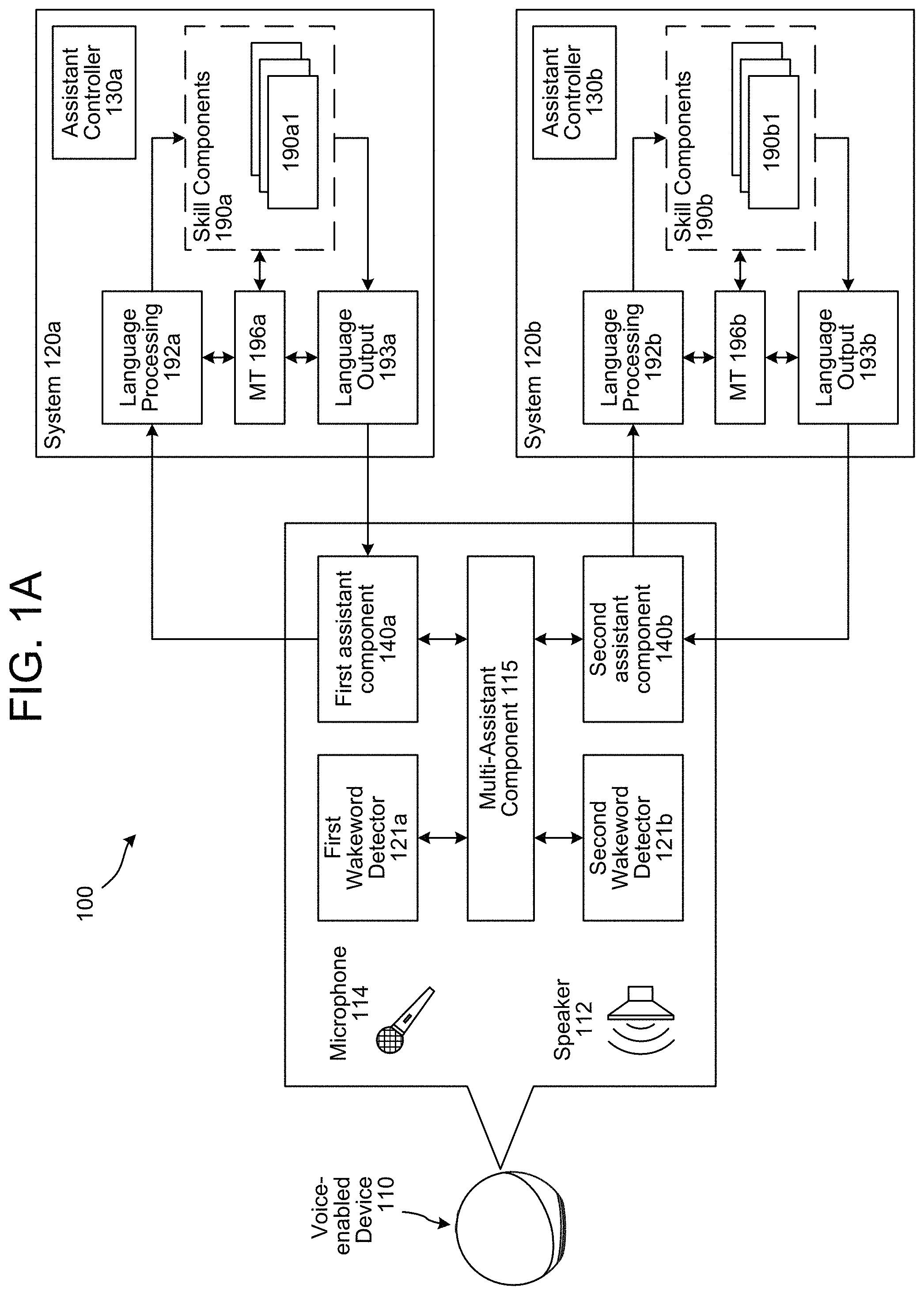 Patent US11783824 Figure 1 – Cross-assistant command processing