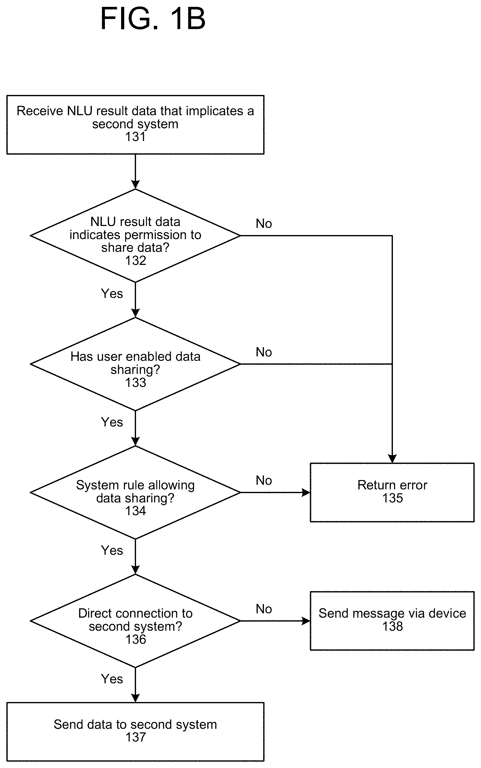 Patent US11783824 Figure 2 – Cross-assistant command processing