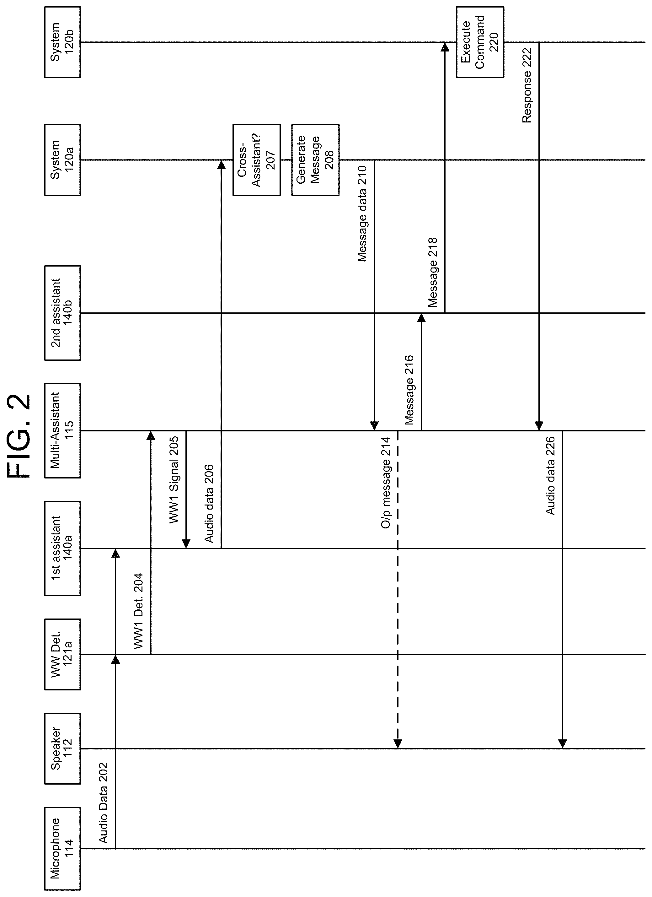 Patent US11783824 Figure 3 – Cross-assistant command processing