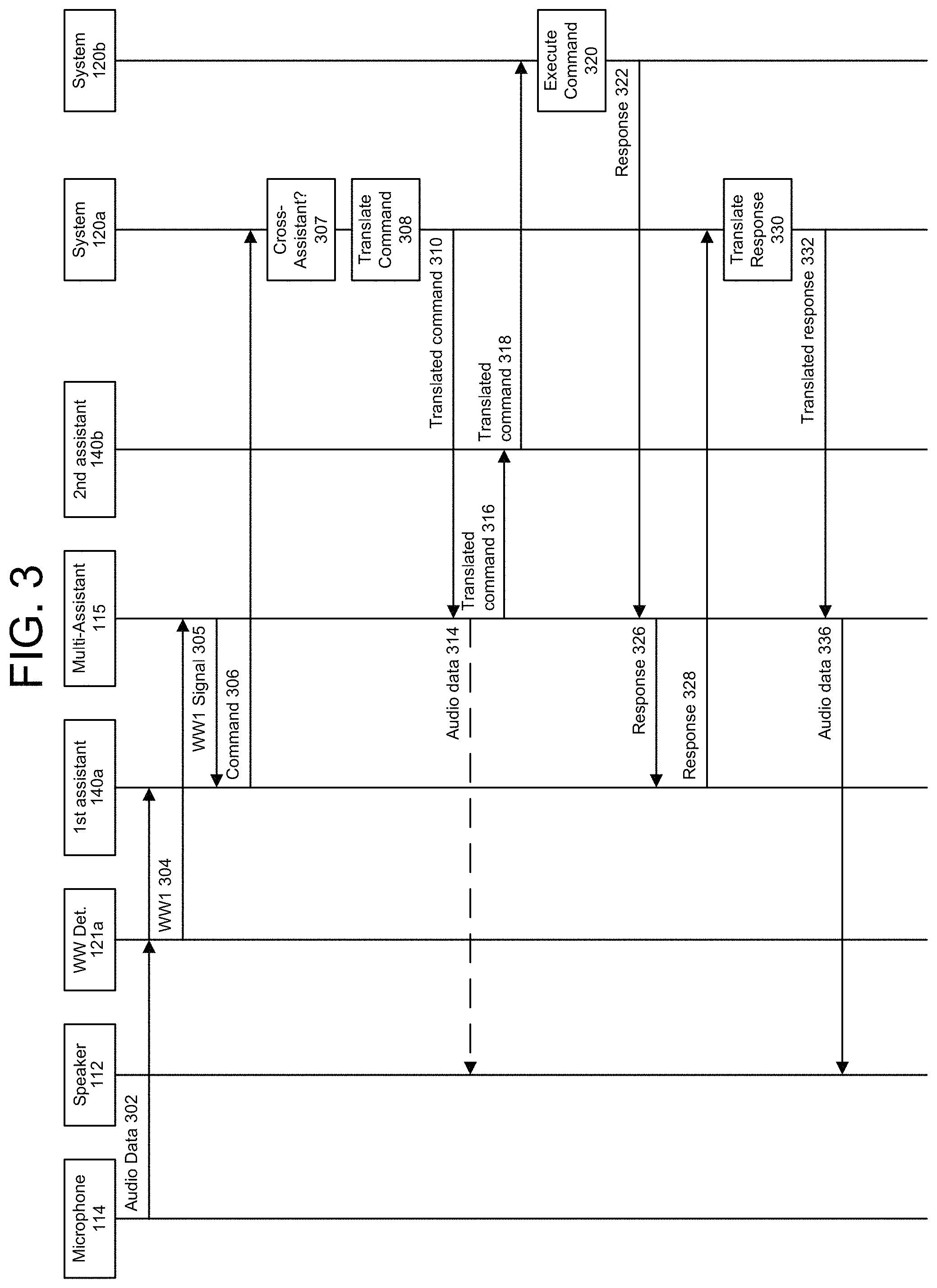 Patent US11783824 Figure 4 – Cross-assistant command processing