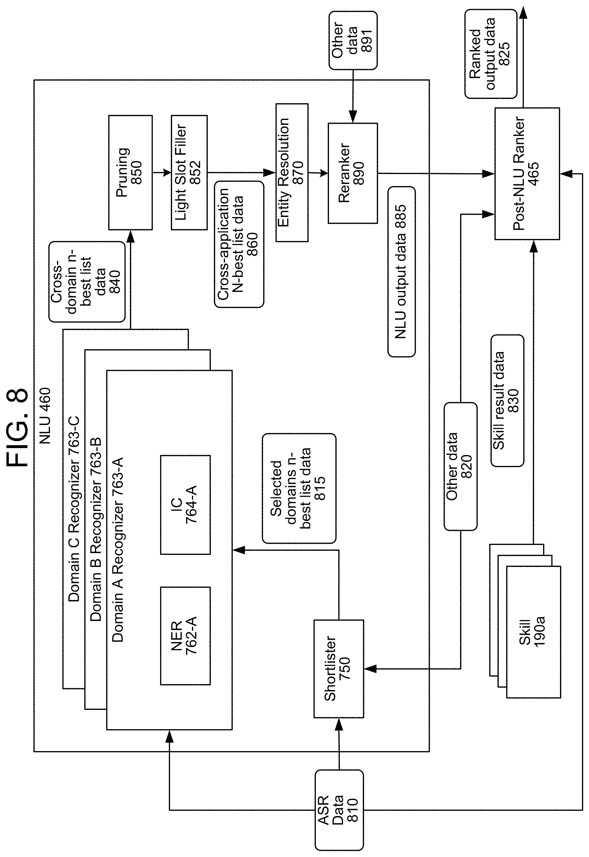 Patent US11783824 Figure 9 – Cross-assistant command processing