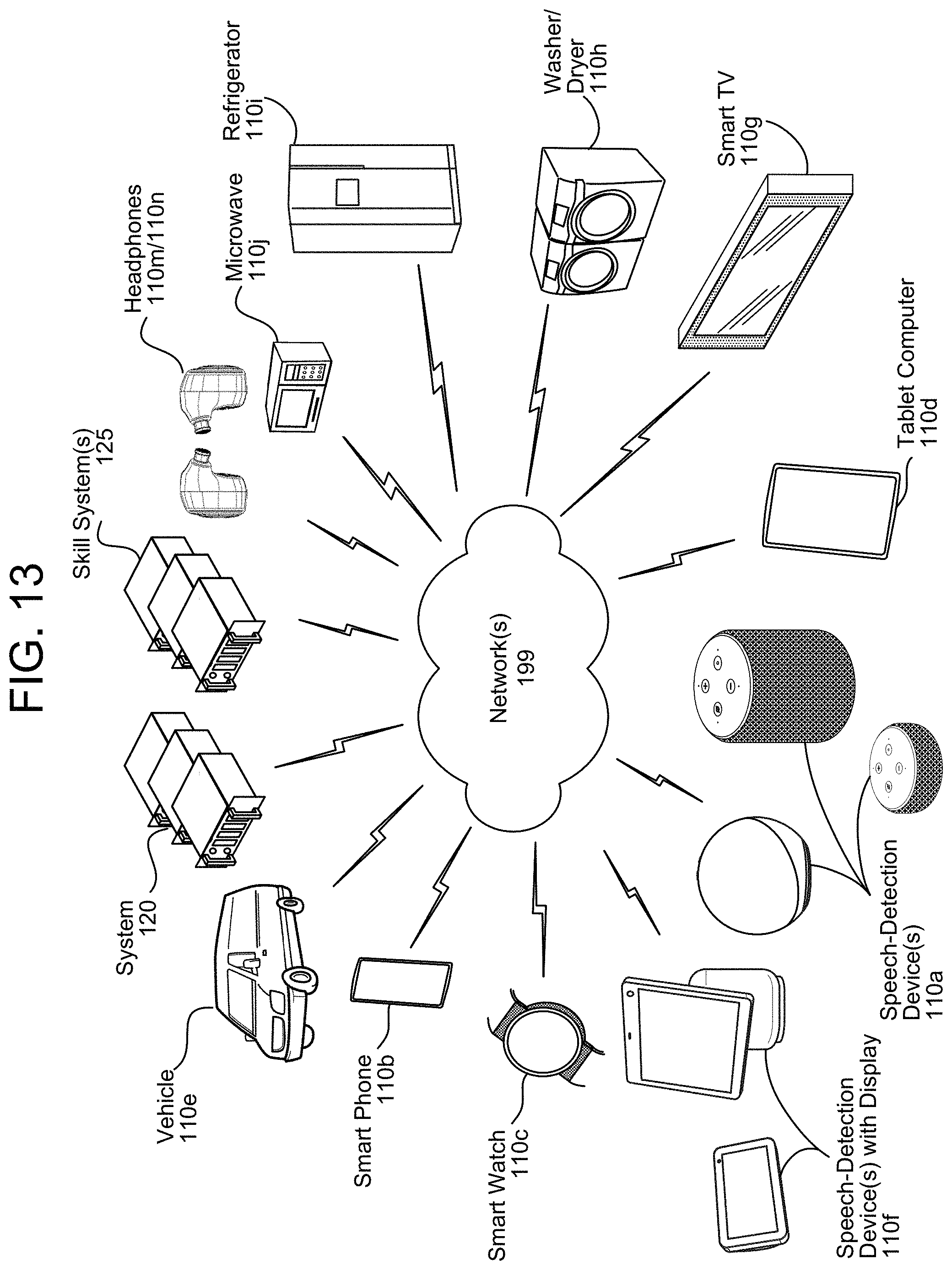Patent US11783824 Figure 14 – Cross-assistant command processing