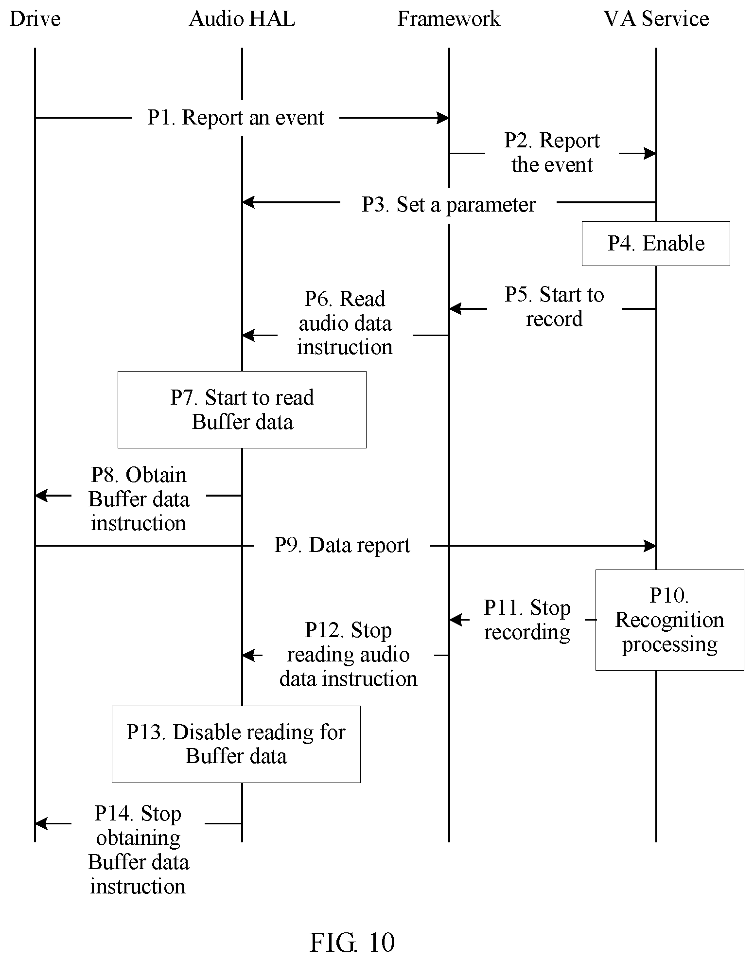 Patent US11783825 Figure 5 – Speech recognition method, speech wakeup apparatus, speech recognition apparatus, and terminal