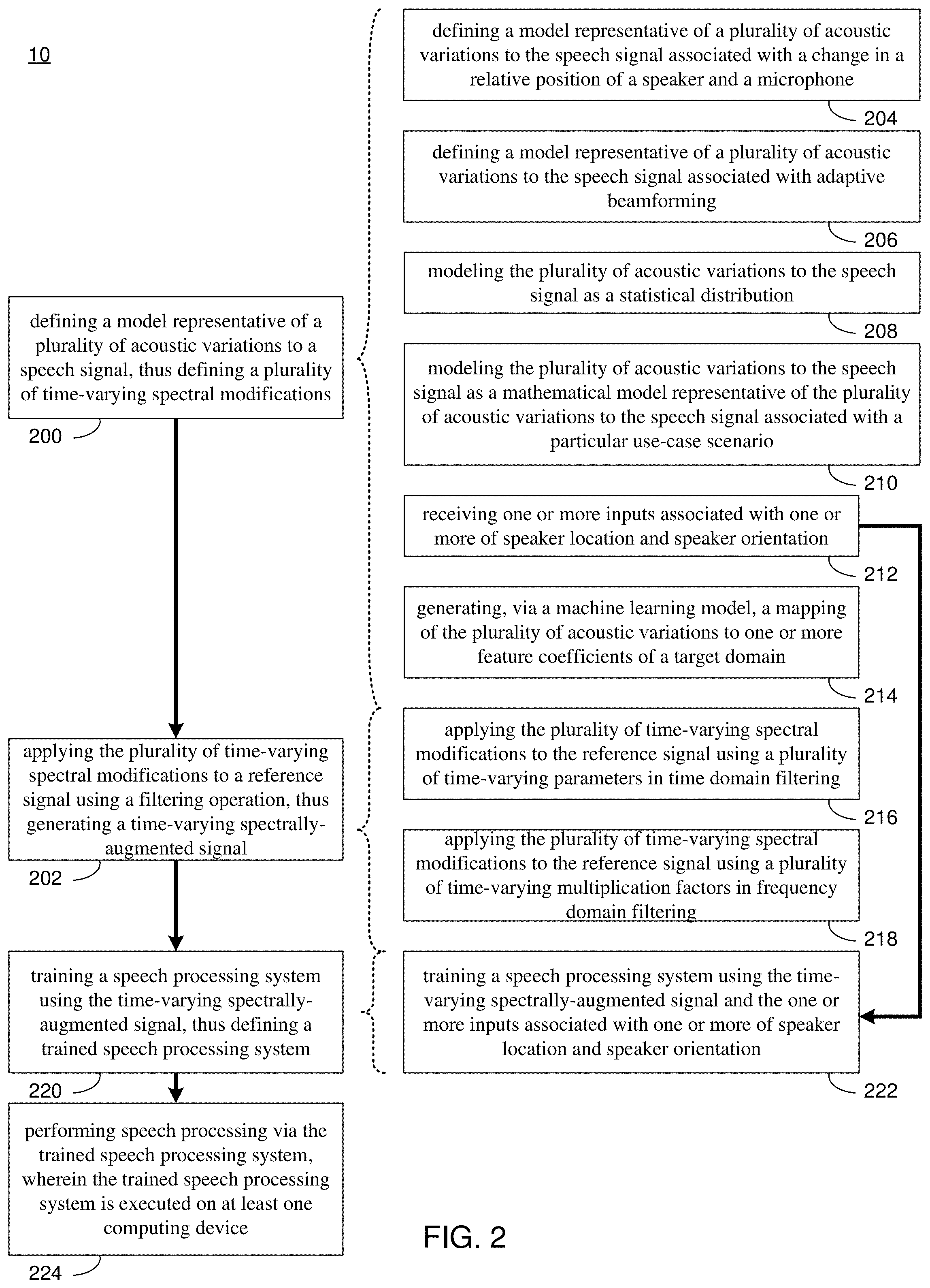 Patent US11783826 Figure 2 – System and method for data augmentation and speech processing in dynamic acoustic environments