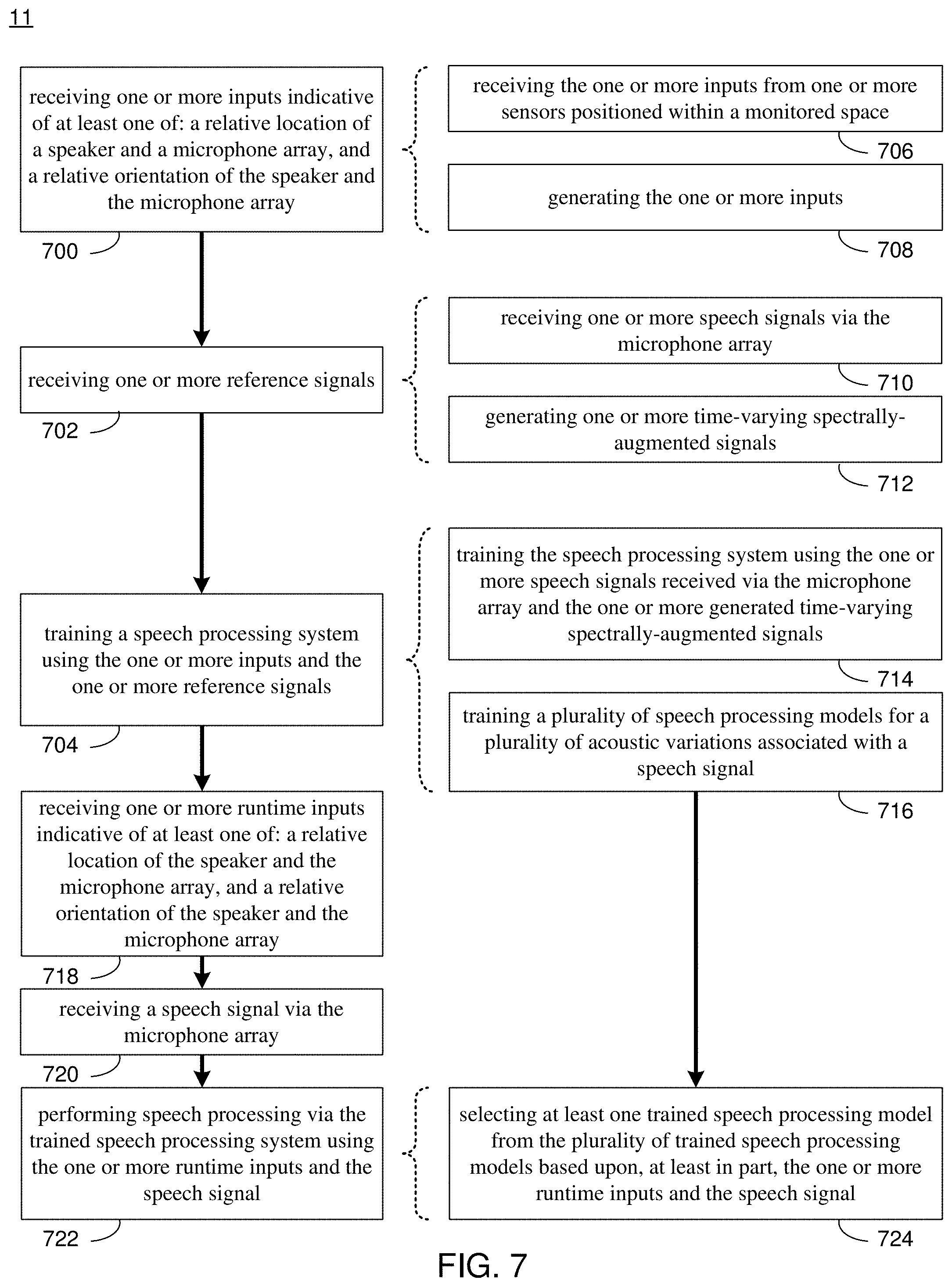 Patent US11783826 Figure 7 – System and method for data augmentation and speech processing in dynamic acoustic environments