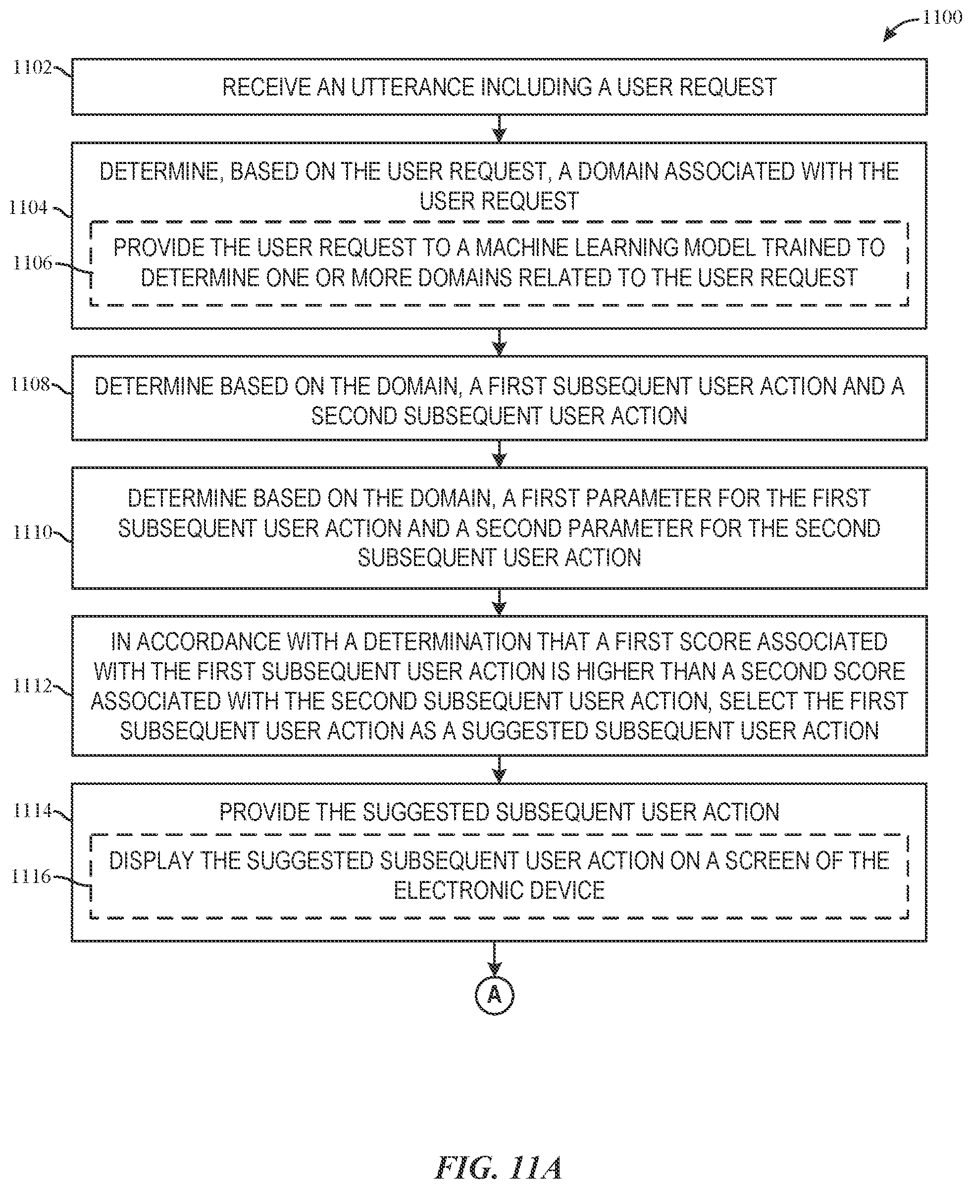 Patent US11783827 Figure 16 – Determining suggested subsequent user actions during digital assistant interaction