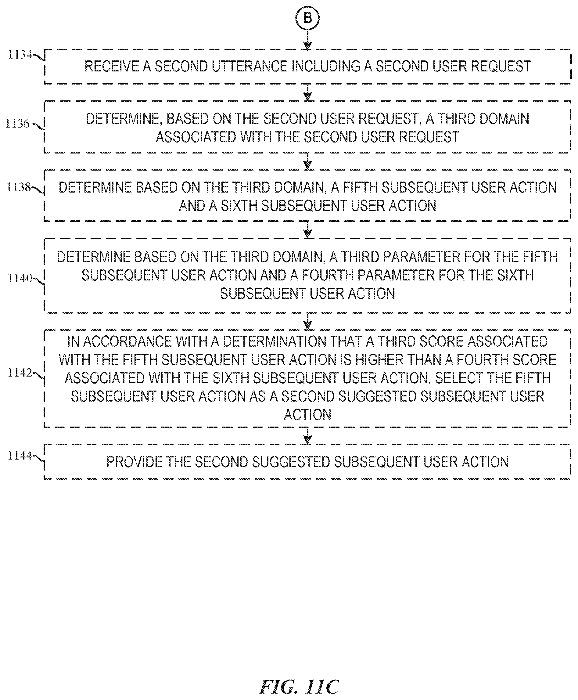 Patent US11783827 Figure 18 – Determining suggested subsequent user actions during digital assistant interaction