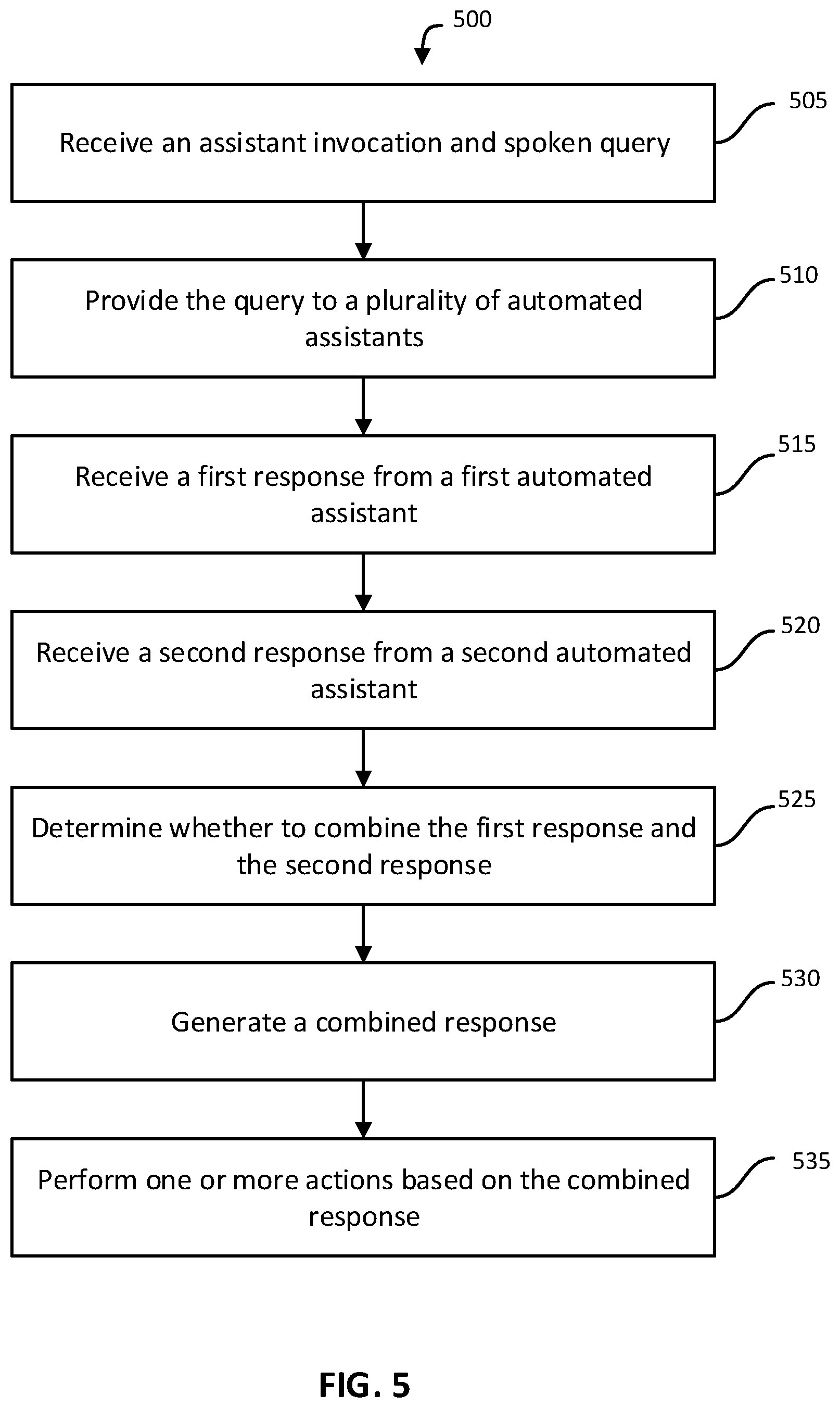 Patent US11783828 Figure 5 – Combining responses from multiple automated assistants