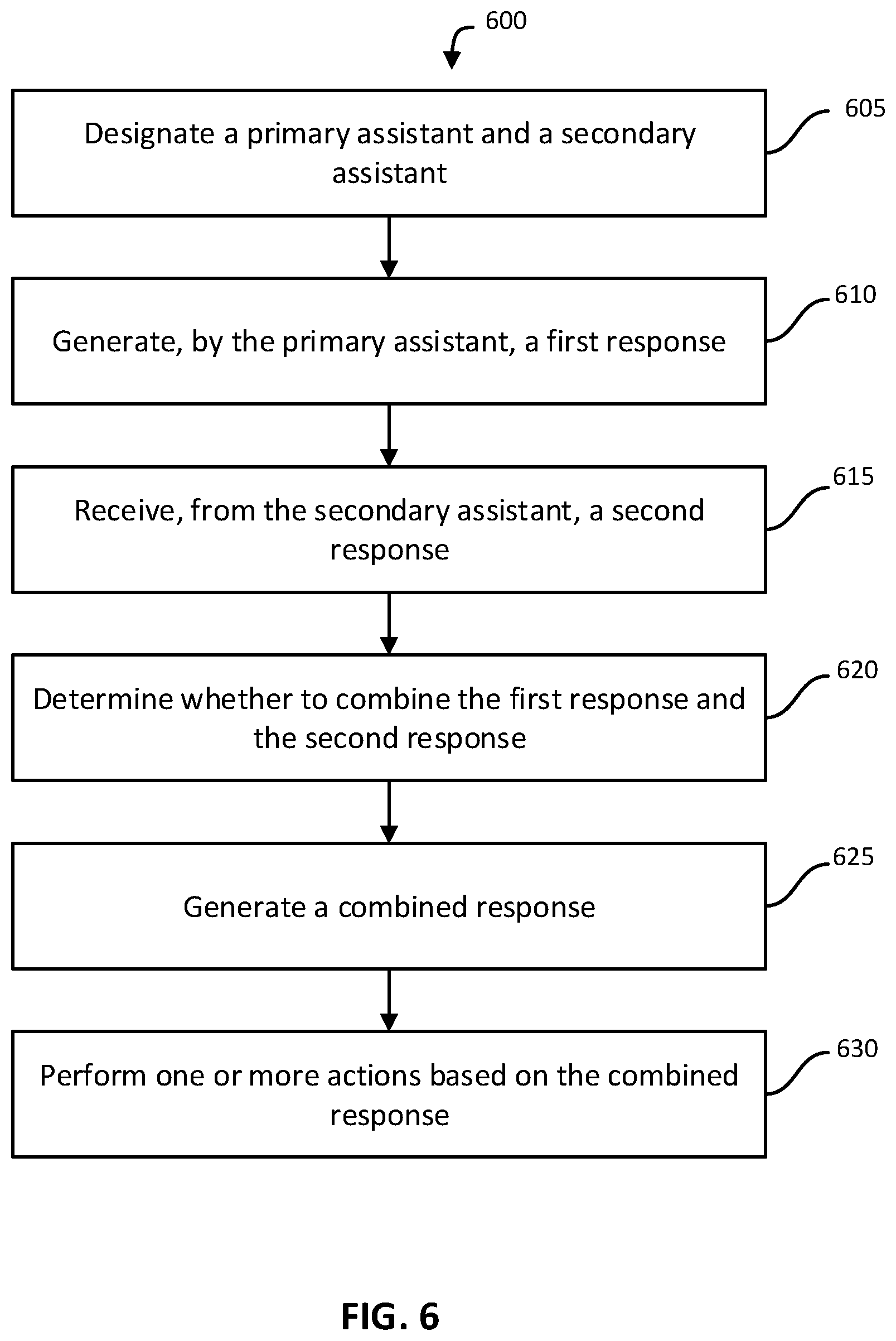 Patent US11783828 Figure 6 – Combining responses from multiple automated assistants