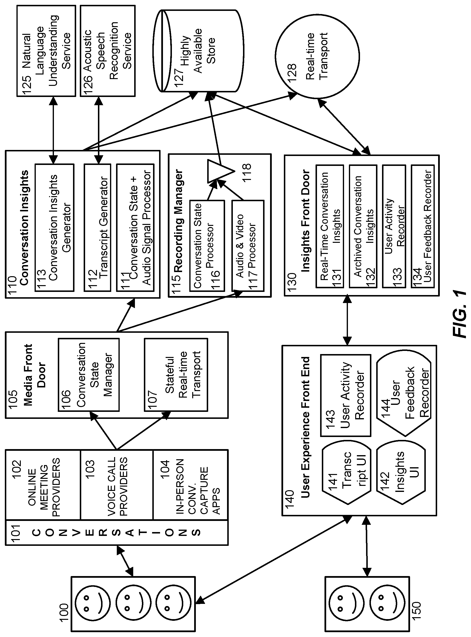 Patent US11783829 Figure 1 – Detecting and assigning action items to conversation participants in real-time and detecting completion thereof
