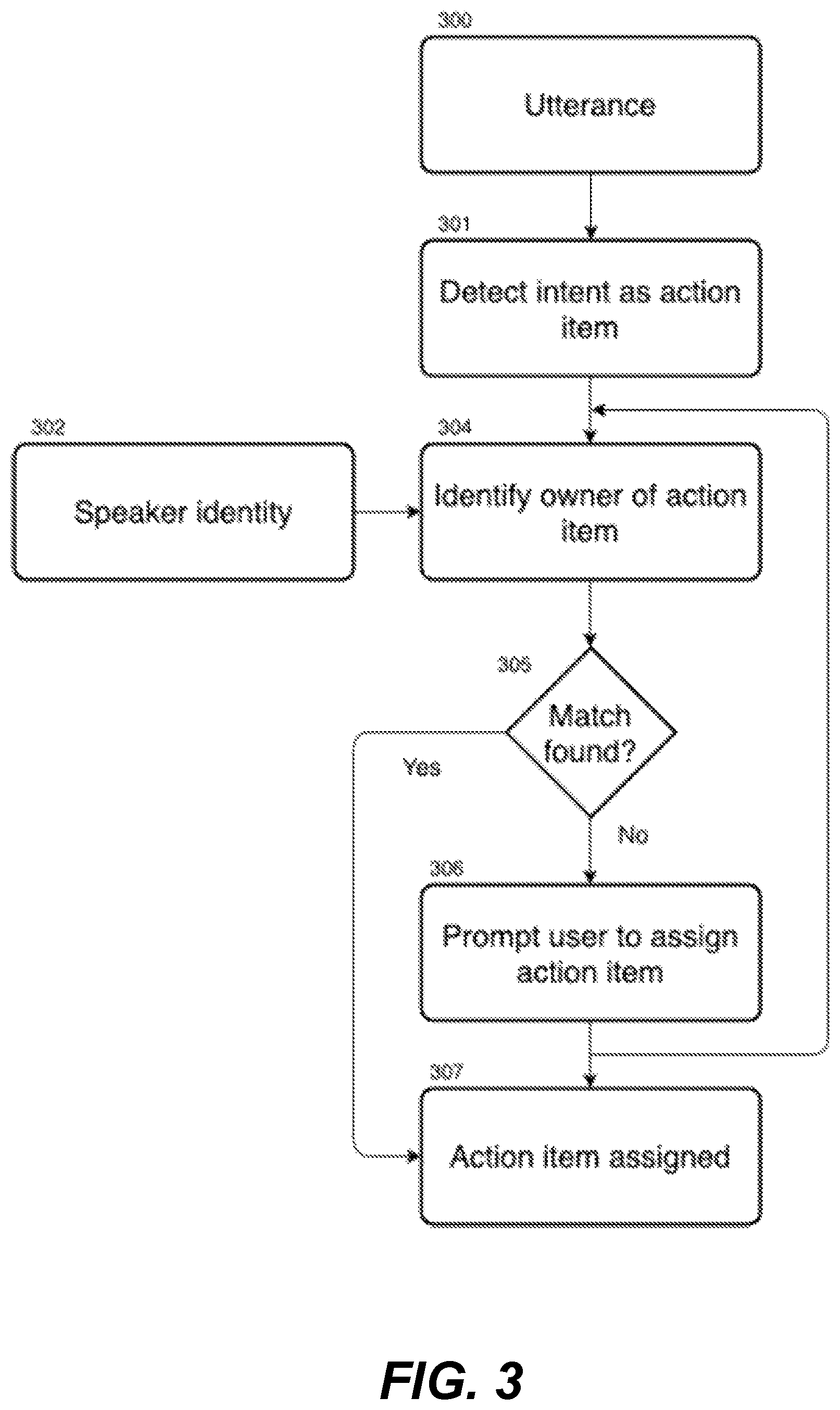 Patent US11783829 Figure 3 – Detecting and assigning action items to conversation participants in real-time and detecting completion thereof