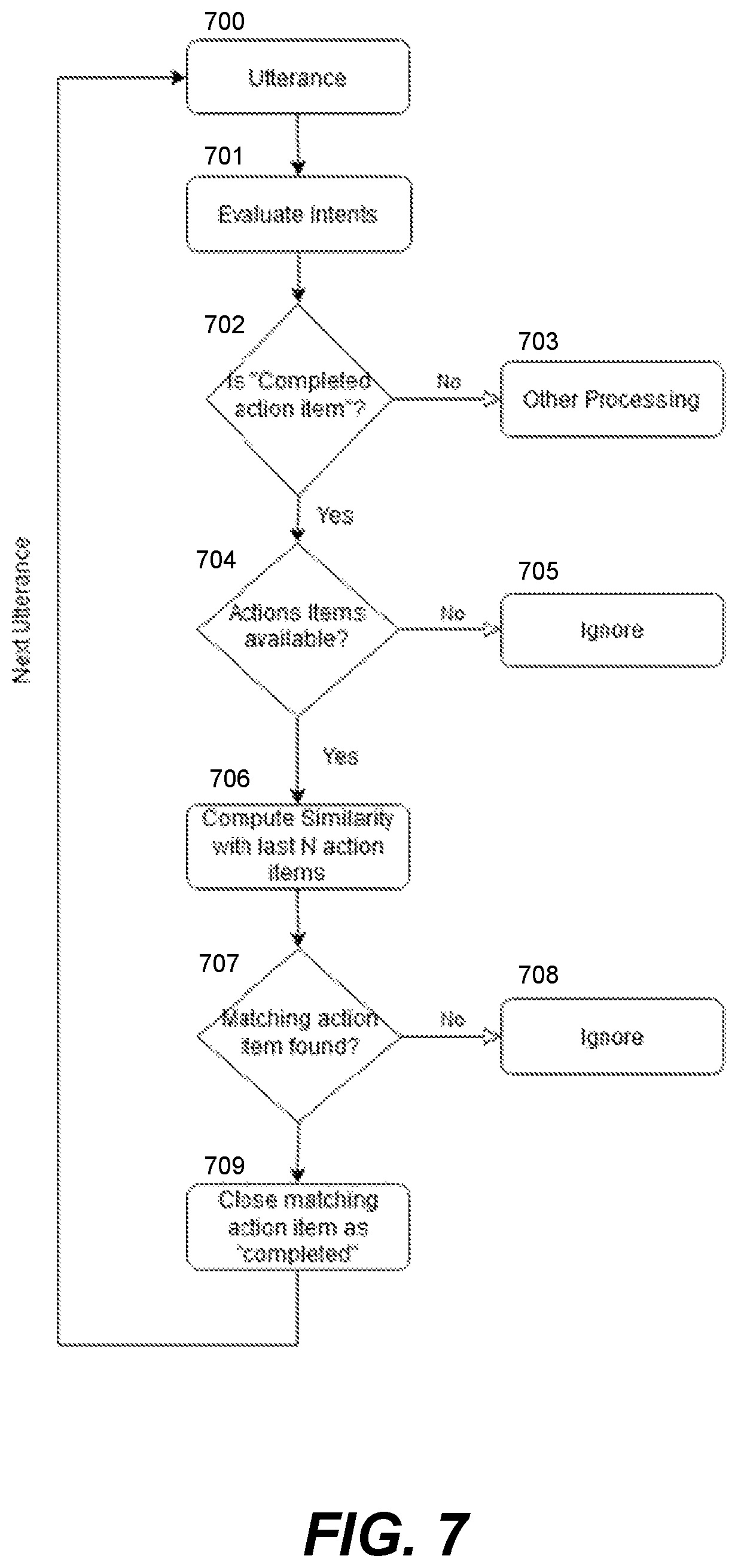 Patent US11783829 Figure 7 – Detecting and assigning action items to conversation participants in real-time and detecting completion thereof