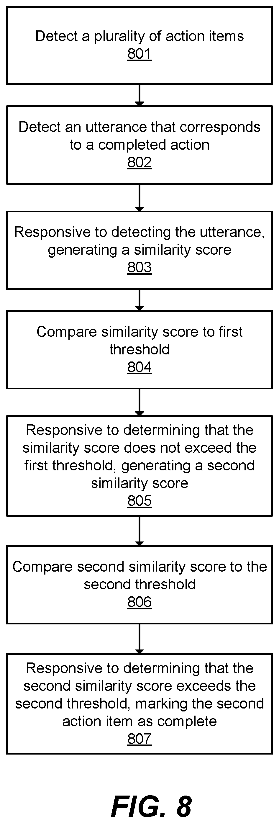 Patent US11783829 Figure 8 – Detecting and assigning action items to conversation participants in real-time and detecting completion thereof