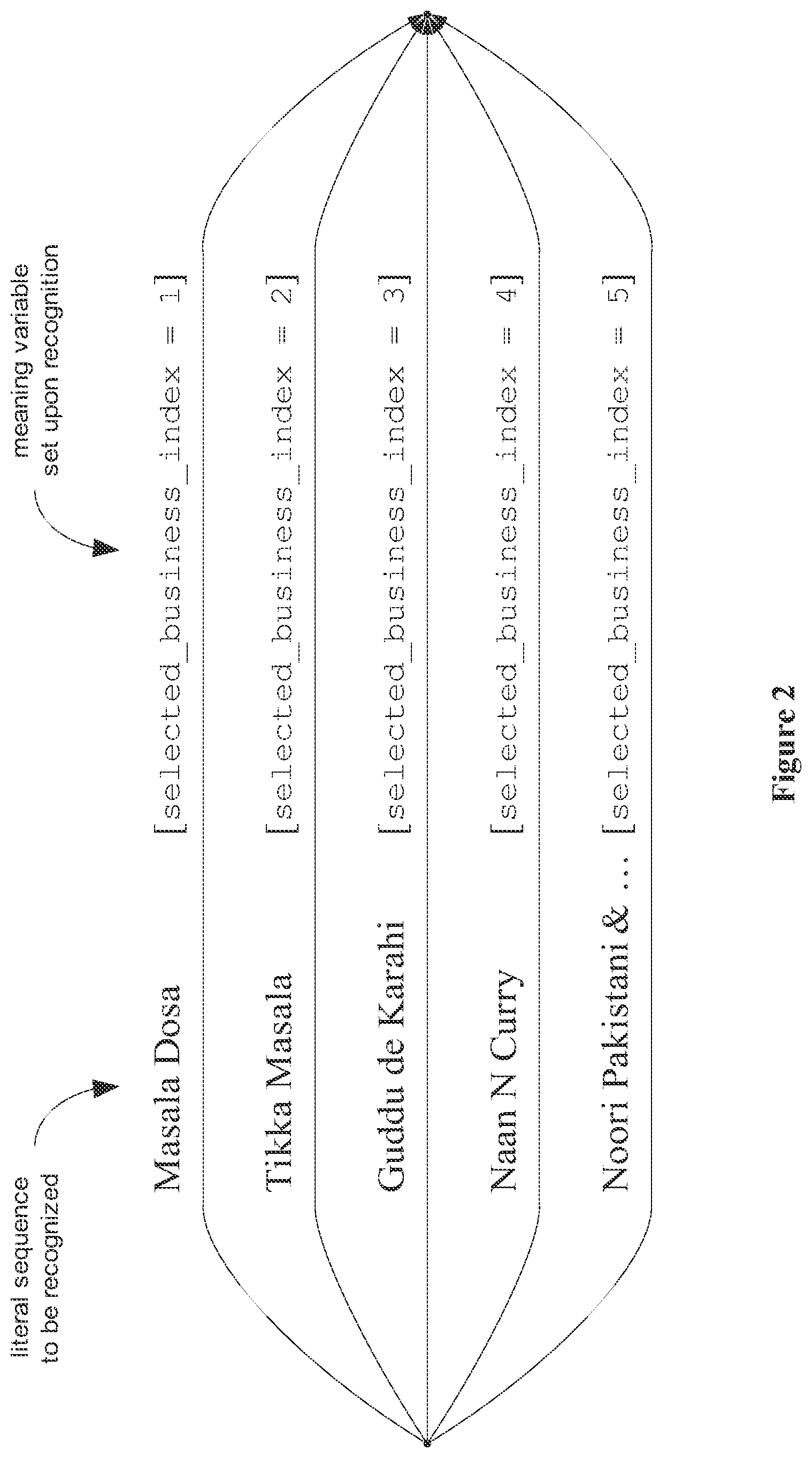 Patent US11783830 Figure 2 – Systems and methods for adaptive proper name entity recognition and understanding