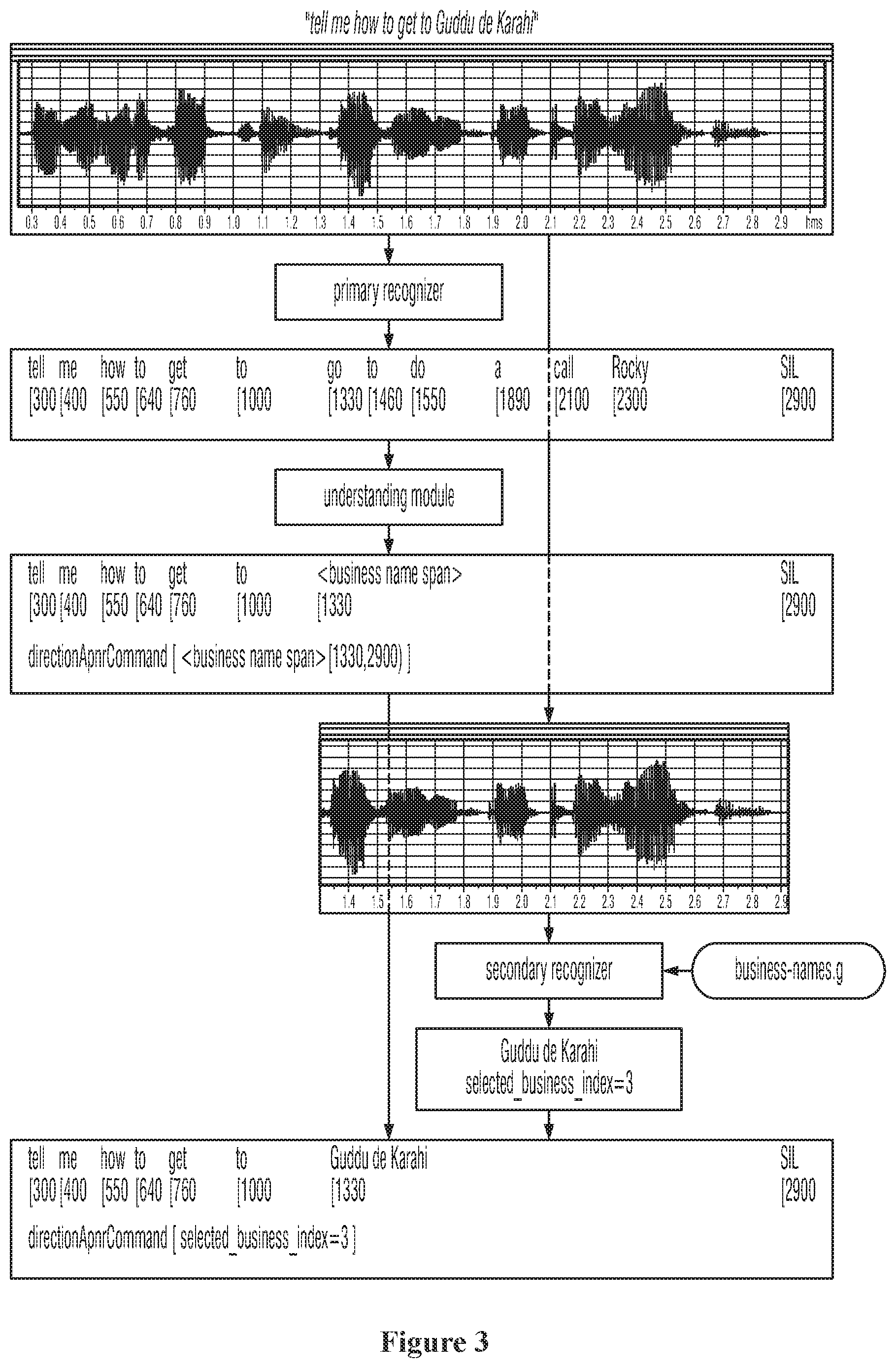 Patent US11783830 Figure 3 – Systems and methods for adaptive proper name entity recognition and understanding