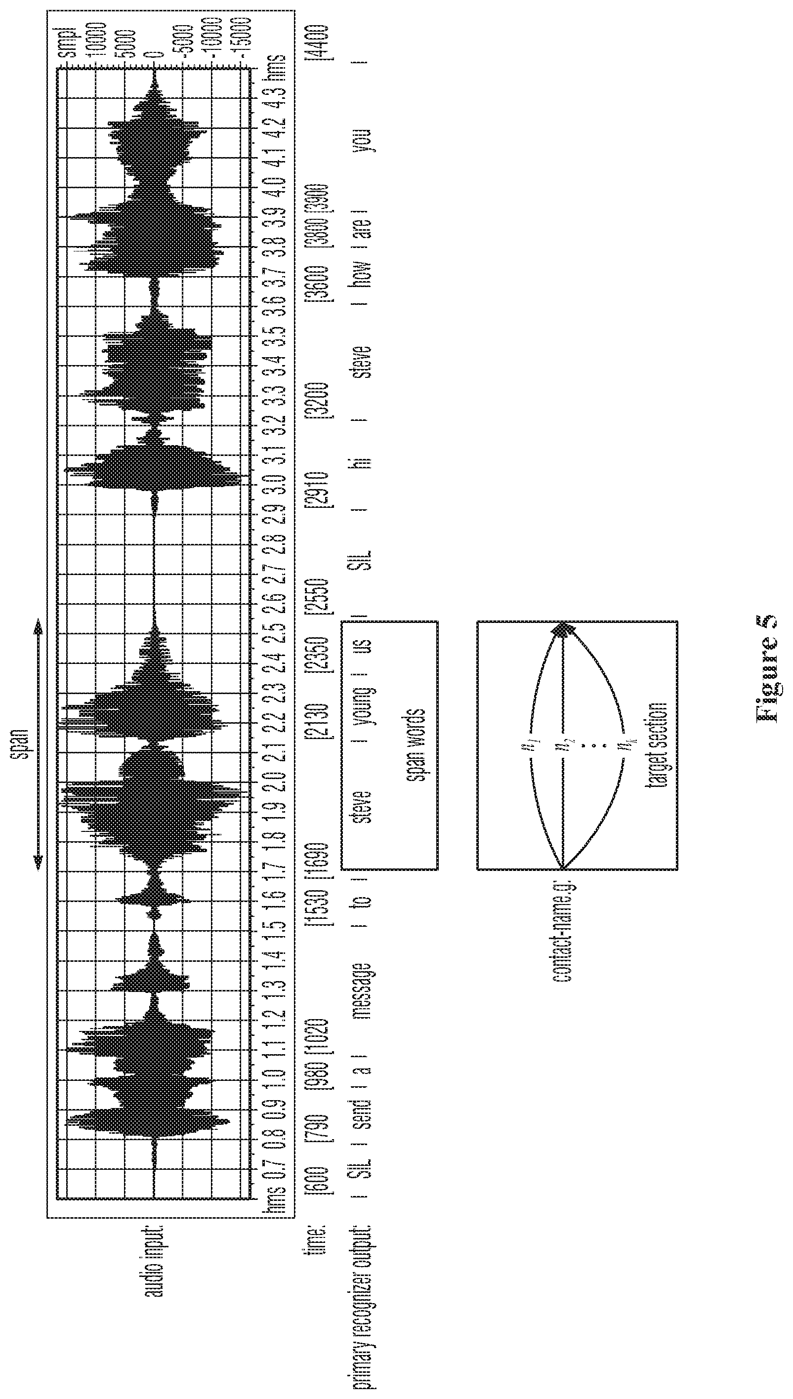 Patent US11783830 Figure 5 – Systems and methods for adaptive proper name entity recognition and understanding